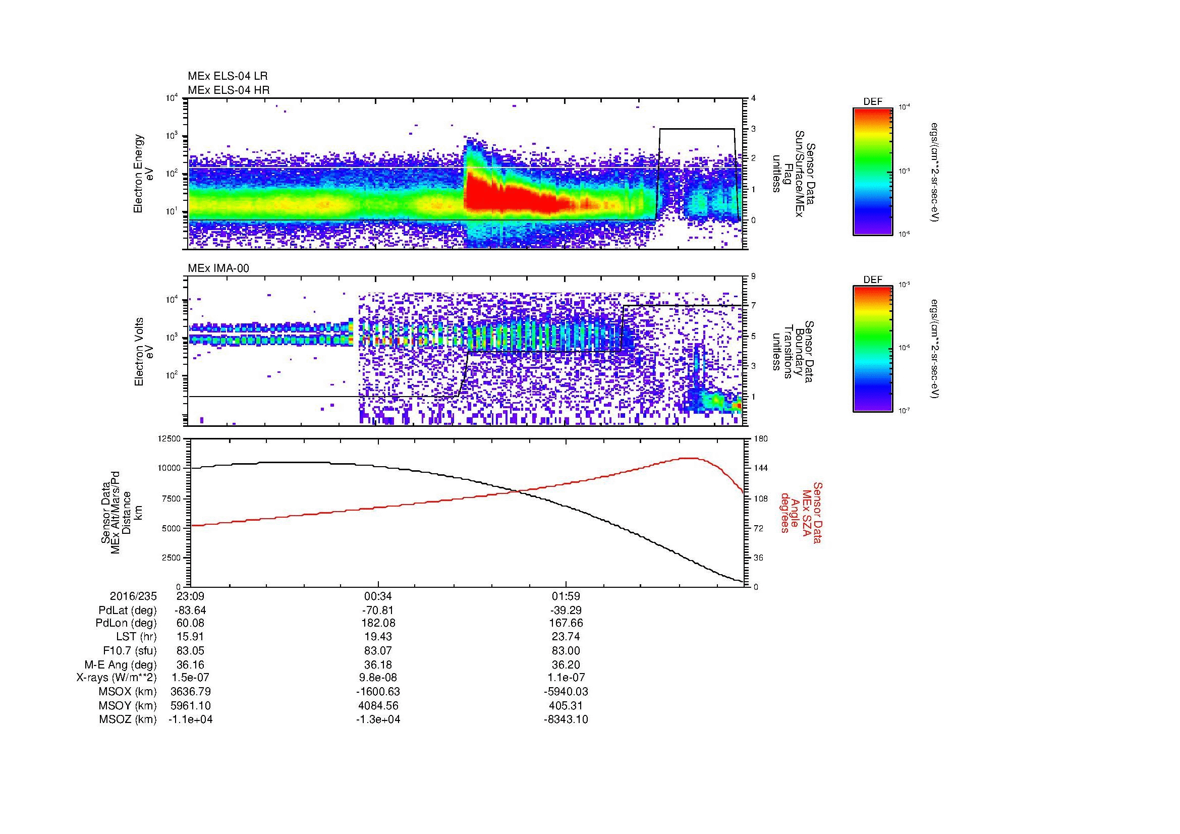 SurveyImages/MAVion_MExBS_2016235_2309_2016236_0321_B_Quicklook_ELS04_IMA00.gif