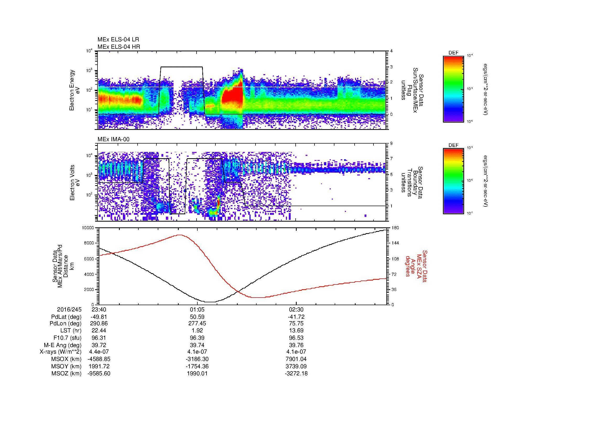 SurveyImages/MAVion_MExBS_2016245_2340_2016246_0350_B_Quicklook_ELS04_IMA00.gif