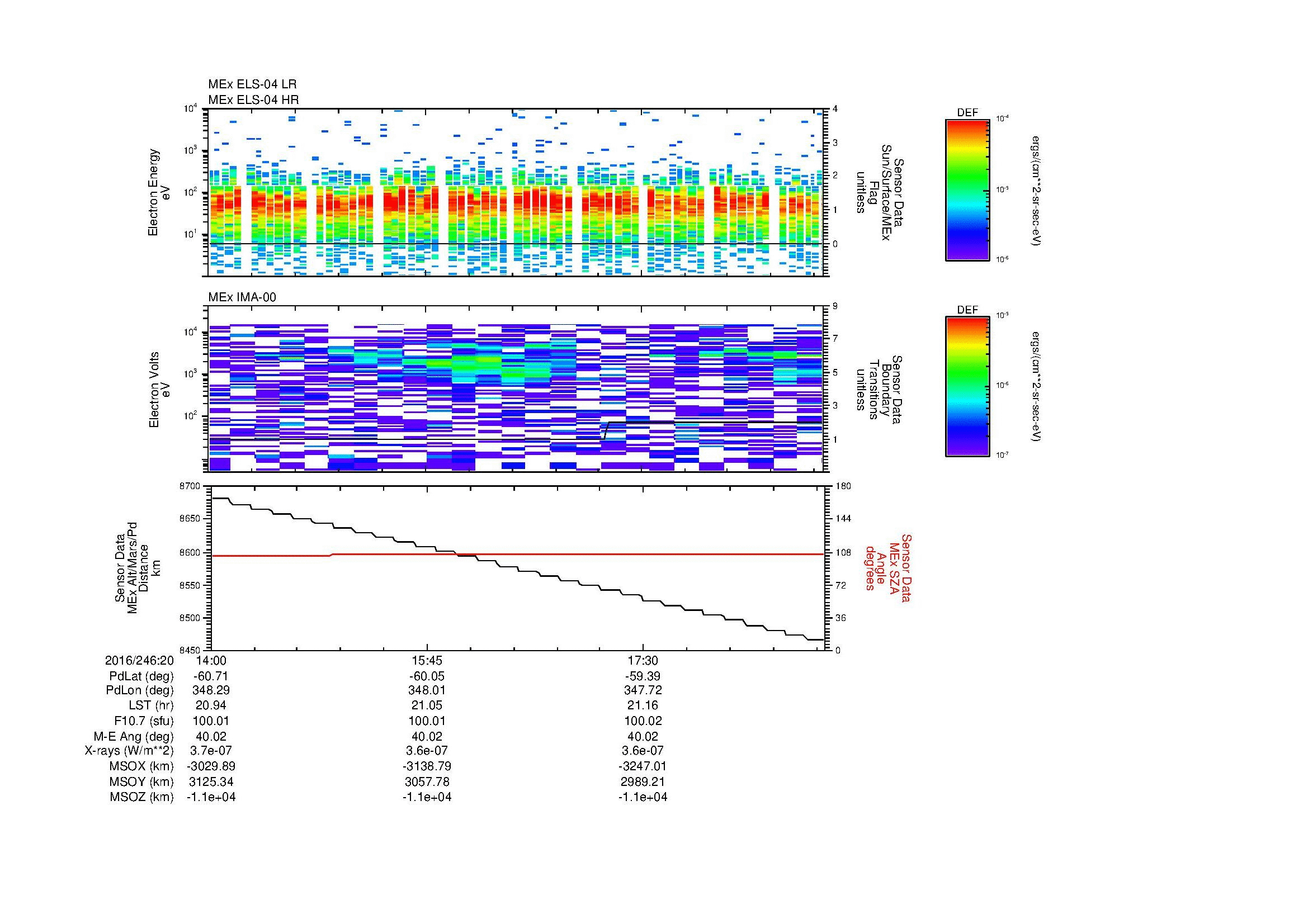 SurveyImages/MAVion_MExBS_2016246_2014_2016246_2019_C_Quicklook_ELS04_IMA00.gif