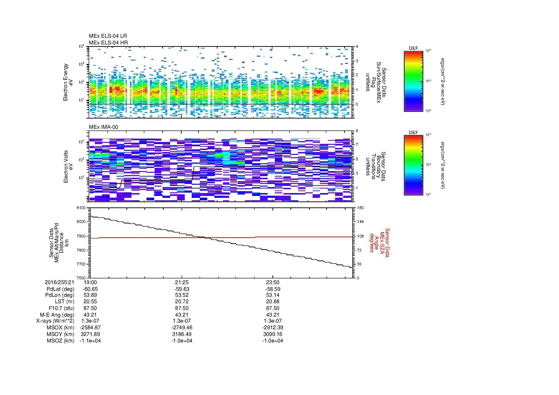 SurveyImages/MAVion_MExBS_2016255_2119_2016255_2126_C_Quicklook_ELS04_IMA00.gif