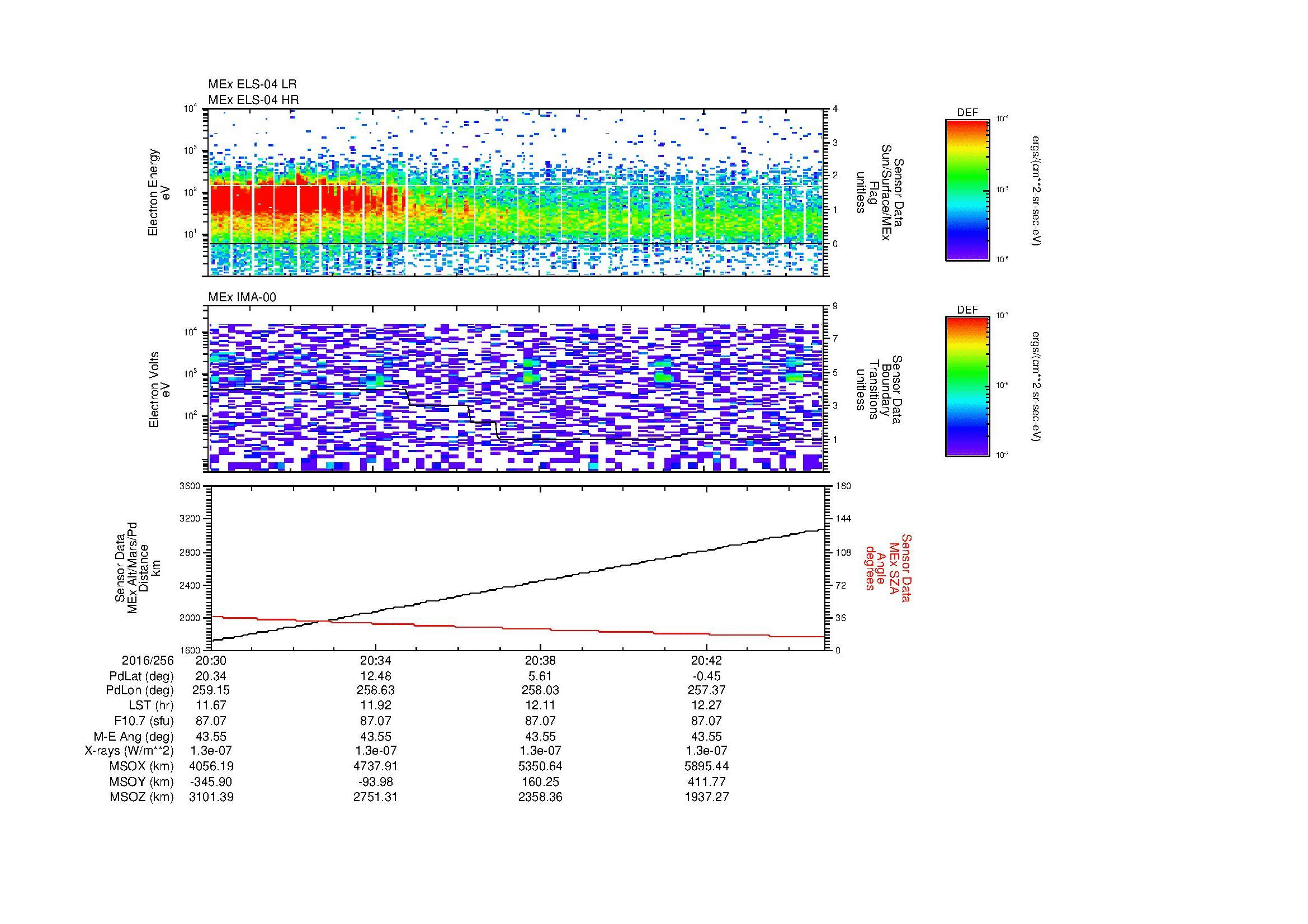 SurveyImages/MAVion_MExBS_2016256_2030_2016256_2045_C_Quicklook_ELS04_IMA00.gif