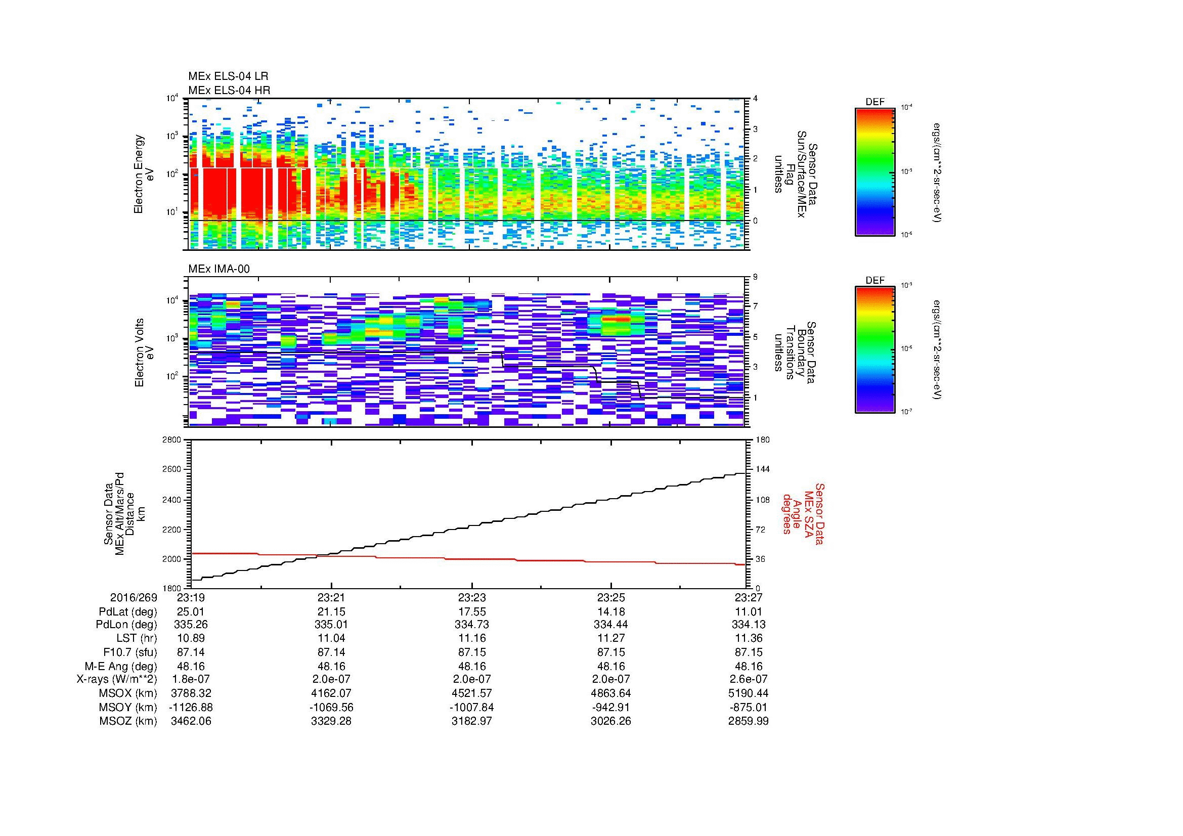 SurveyImages/MAVion_MExBS_2016269_2319_2016269_2327_C_Quicklook_ELS04_IMA00.gif