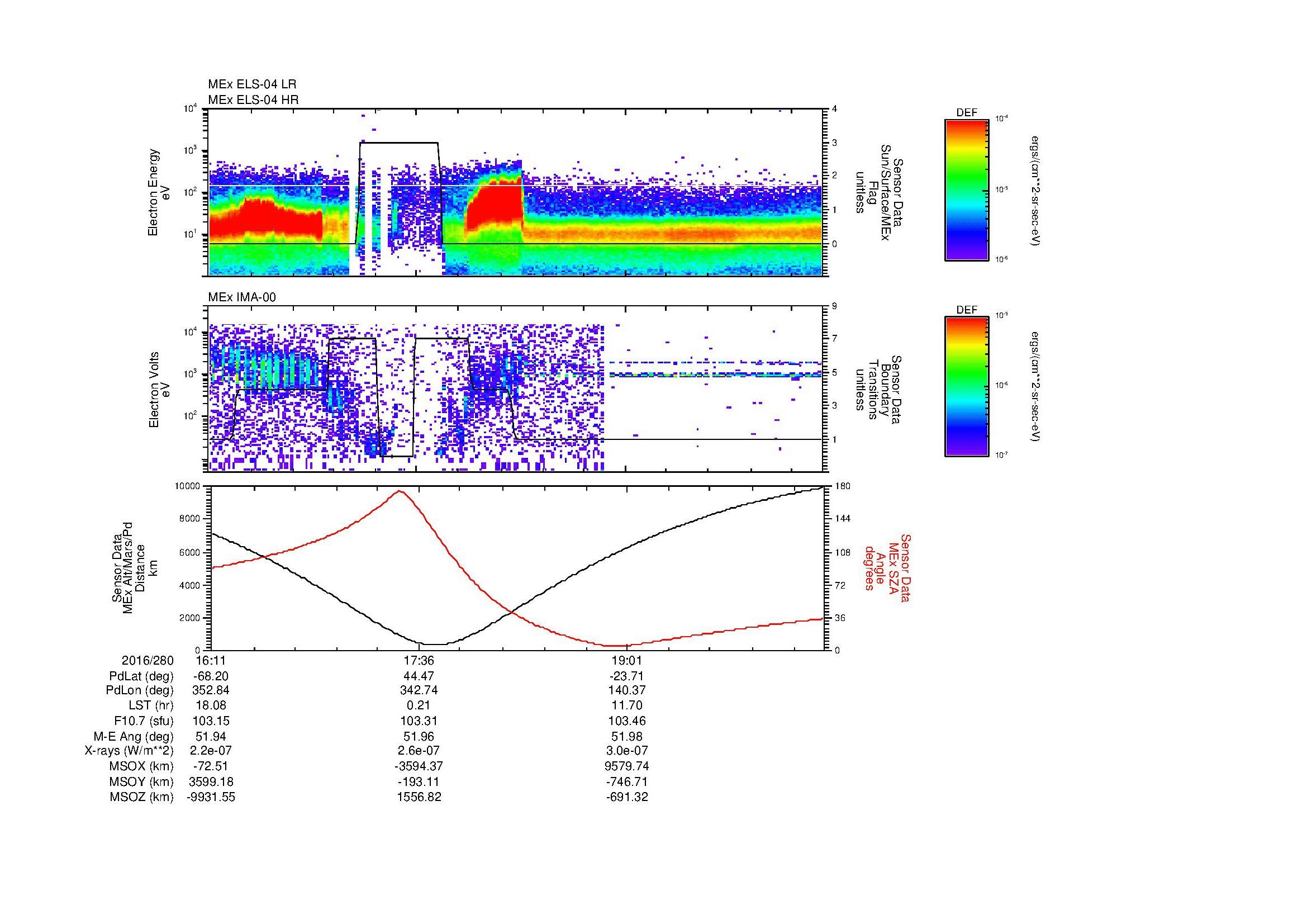 SurveyImages/MAVion_MExBS_2016280_1611_2016280_2023_B_Quicklook_ELS04_IMA00.gif