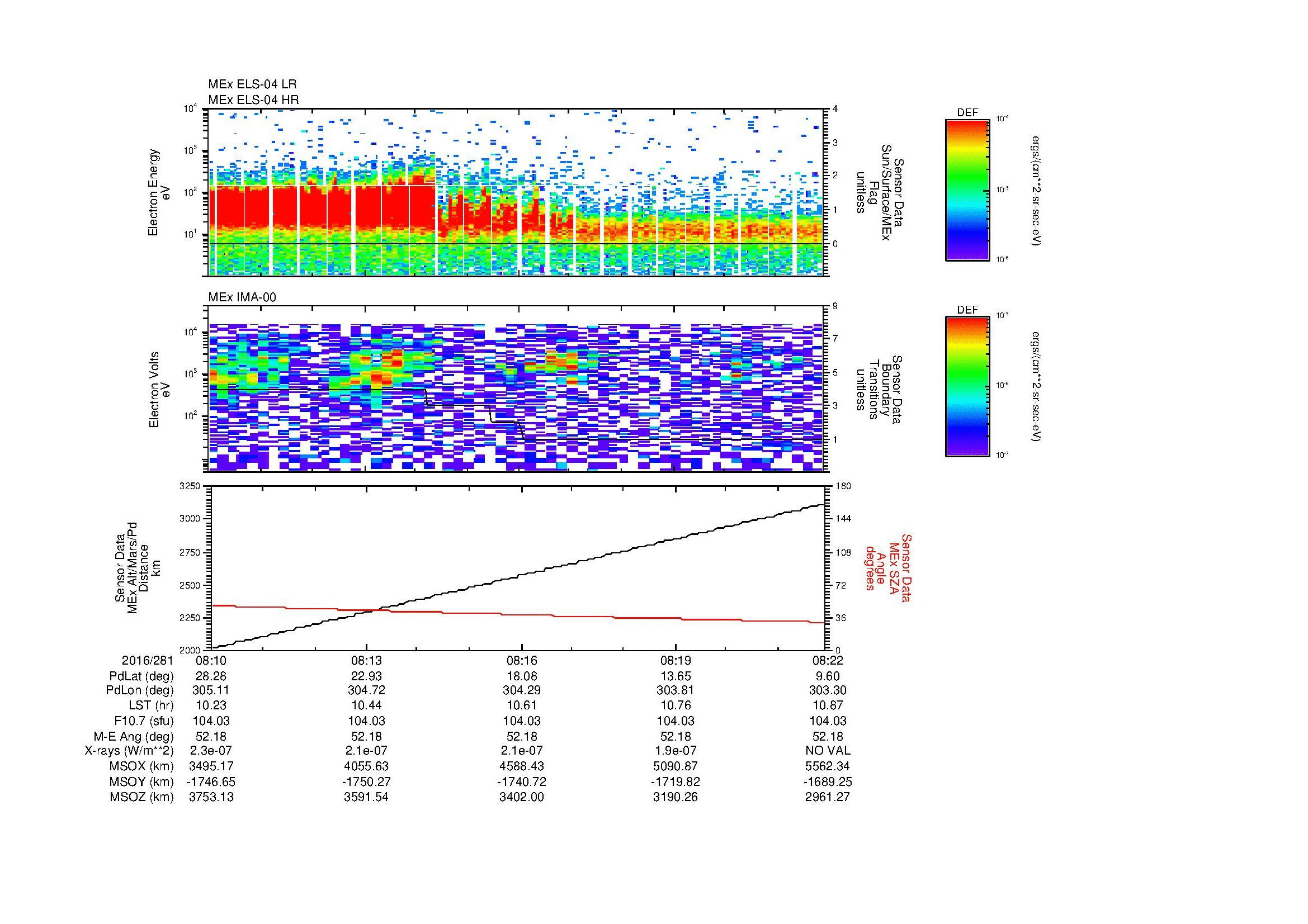 SurveyImages/MAVion_MExBS_2016281_0810_2016281_0822_C_Quicklook_ELS04_IMA00.gif