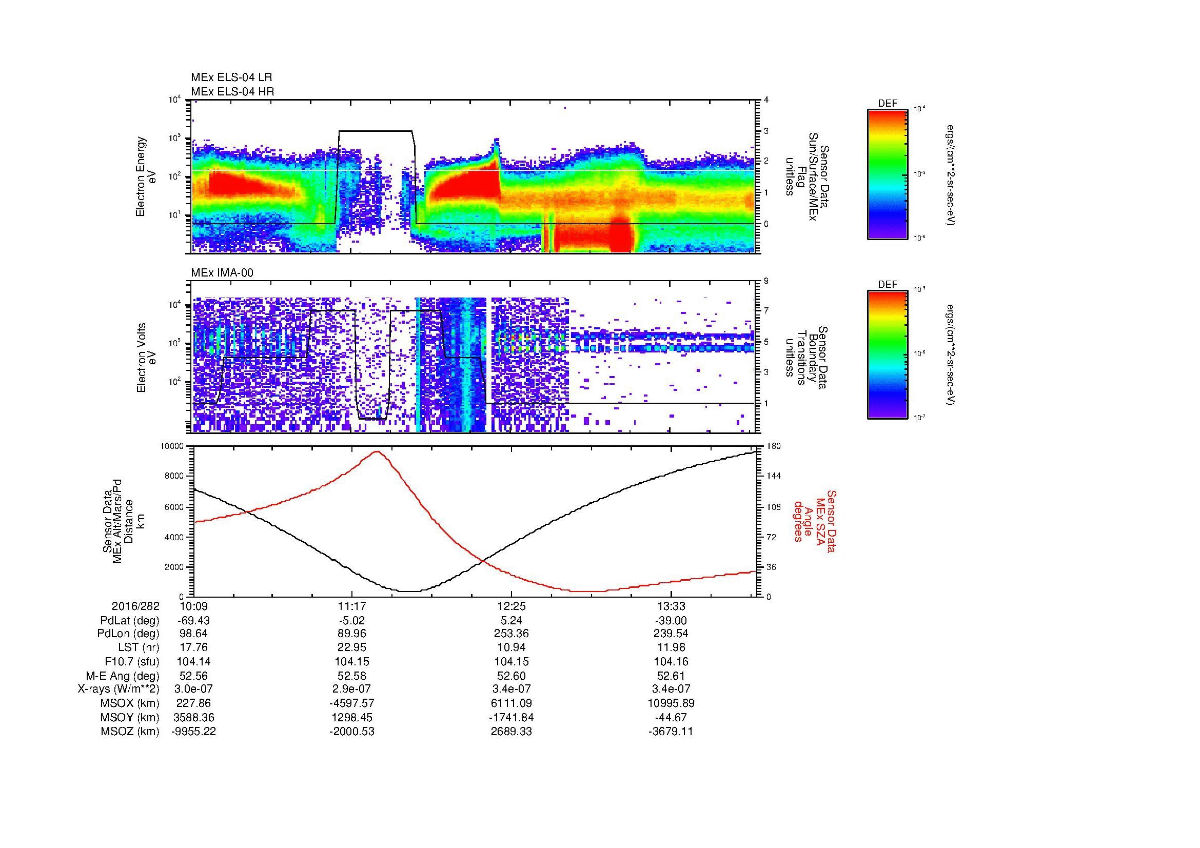 SurveyImages/MAVion_MExBS_2016282_1009_2016282_1411_B_Quicklook_ELS04_IMA00.gif