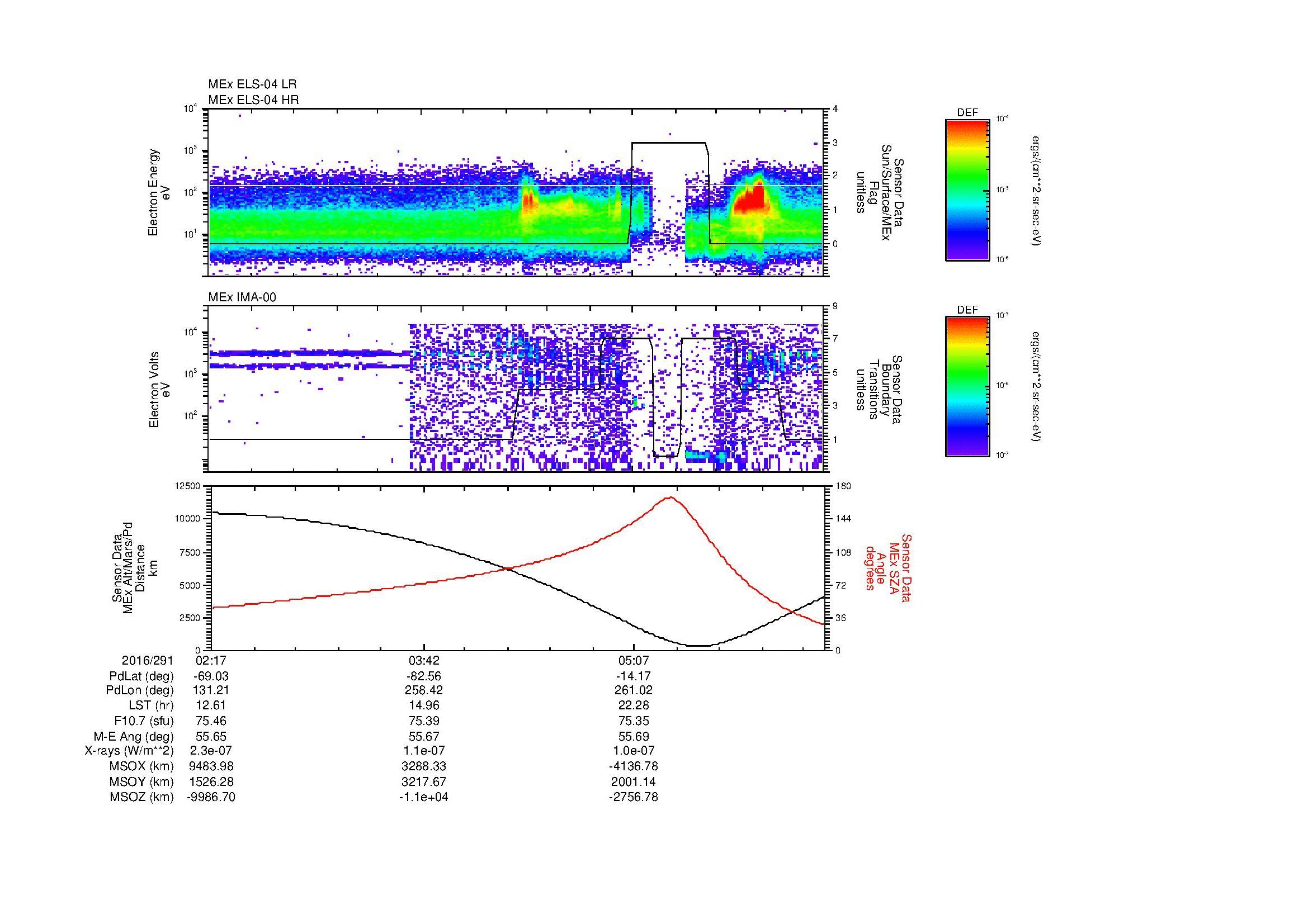 SurveyImages/MAVion_MExBS_2016291_0217_2016291_0625_B_Quicklook_ELS04_IMA00.gif