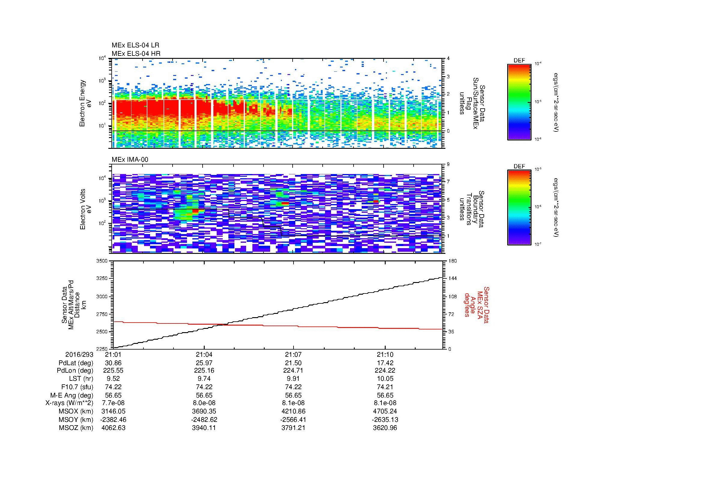SurveyImages/MAVion_MExBS_2016293_2101_2016293_2112_C_Quicklook_ELS04_IMA00.gif