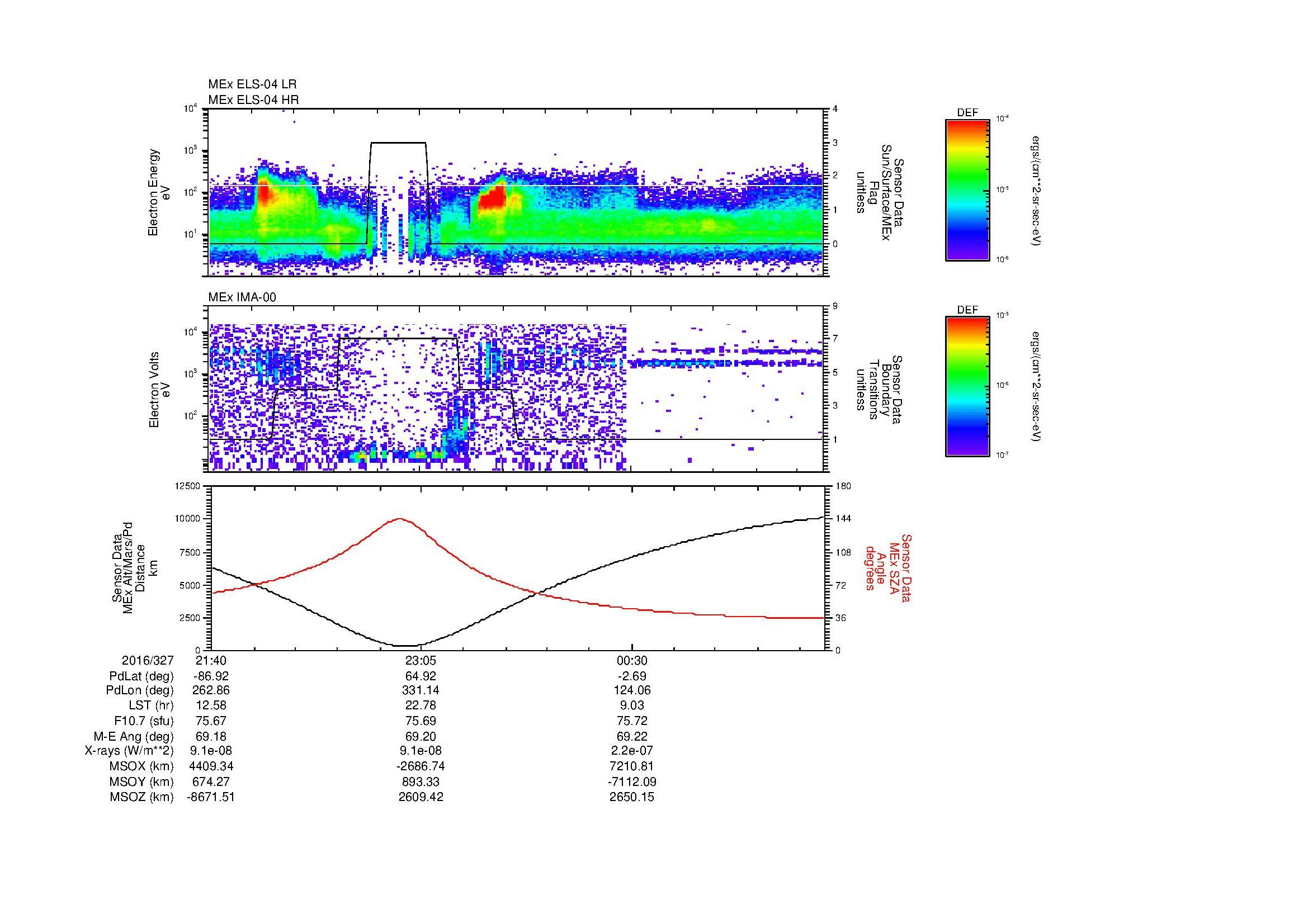 SurveyImages/MAVion_MExBS_2016327_2140_2016328_0150_B_Quicklook_ELS04_IMA00.gif