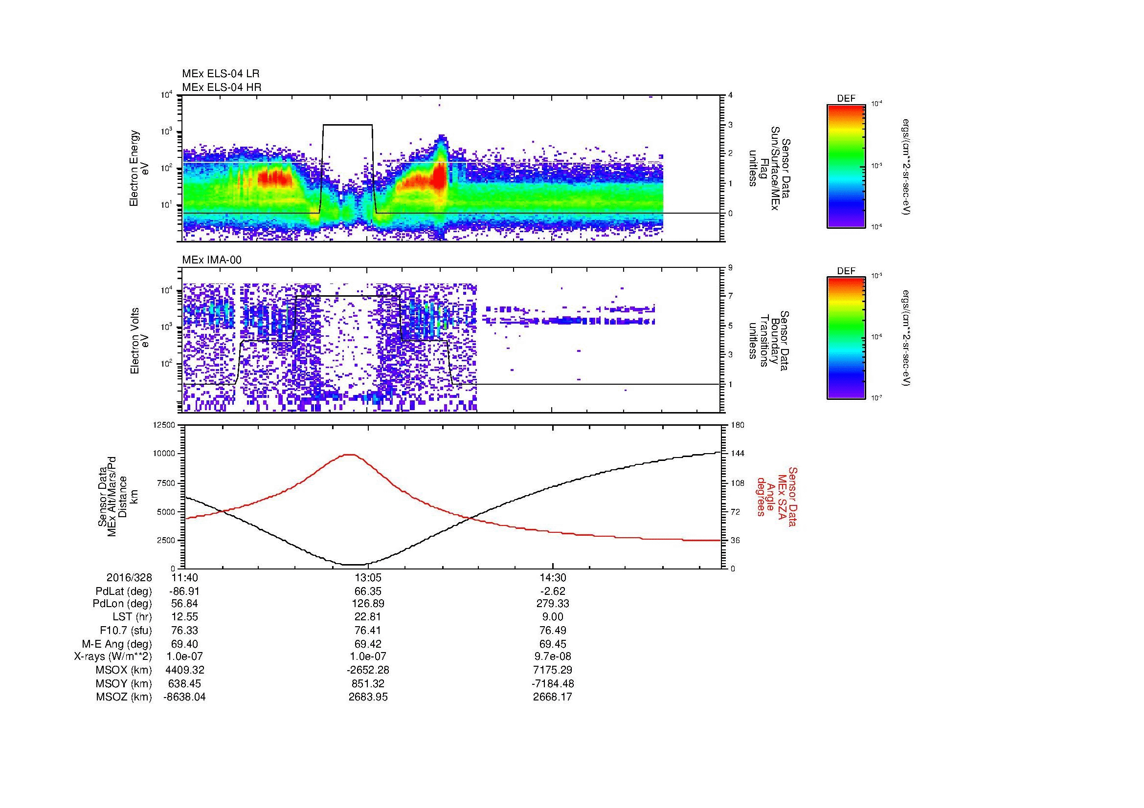 SurveyImages/MAVion_MExBS_2016328_1140_2016328_1550_B_Quicklook_ELS04_IMA00.gif