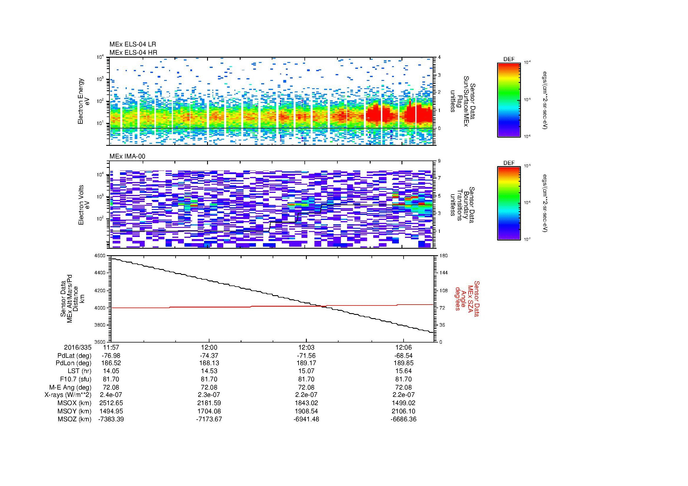 SurveyImages/MAVion_MExBS_2016335_1157_2016335_1207_C_Quicklook_ELS04_IMA00.gif