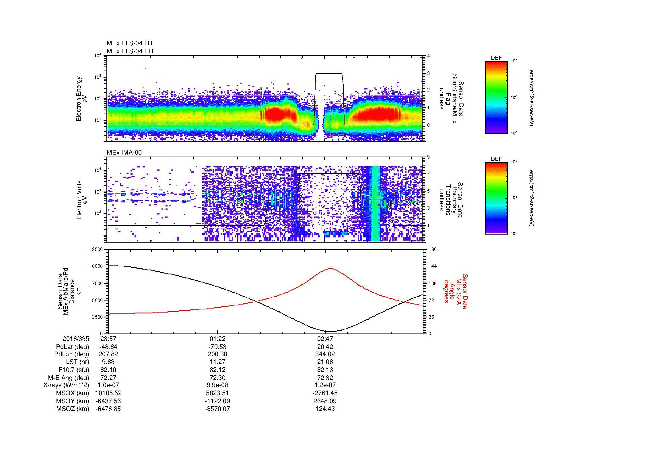 SurveyImages/MAVion_MExBS_2016335_2357_2016336_0405_B_Quicklook_ELS04_IMA00.gif