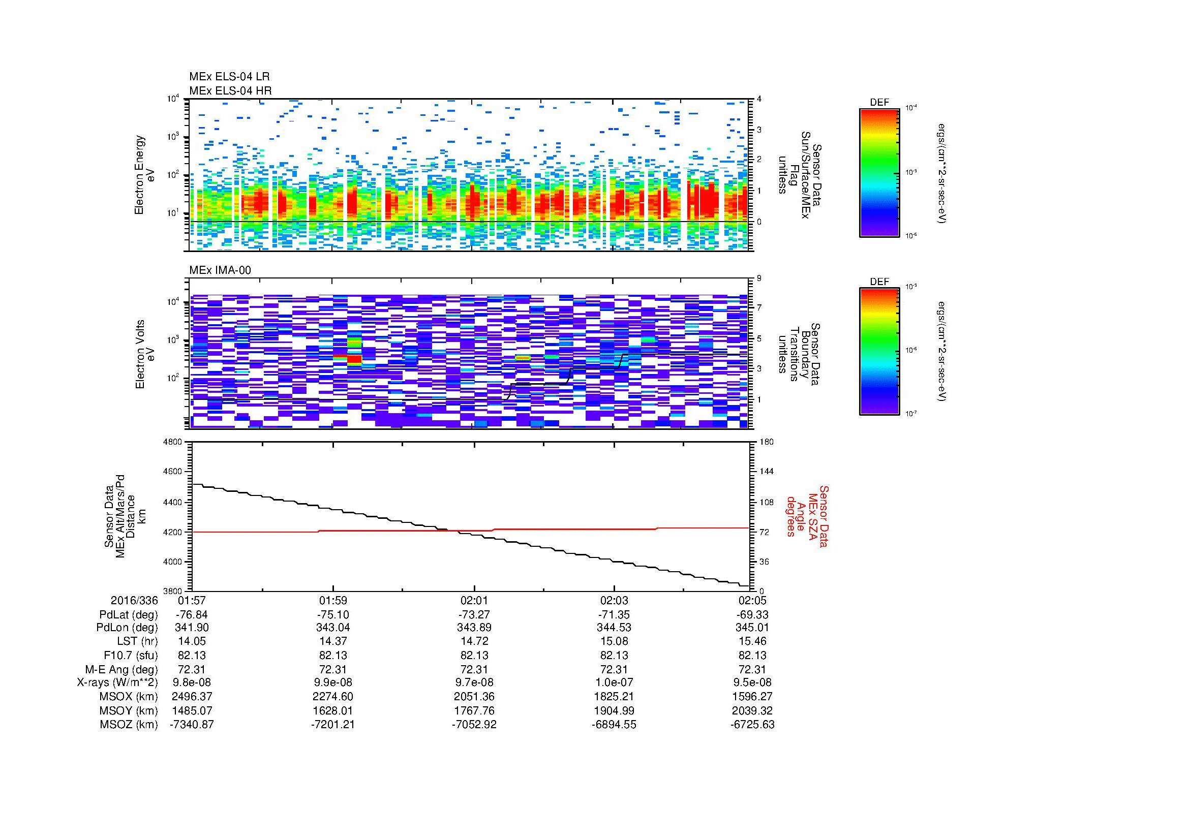 SurveyImages/MAVion_MExBS_2016336_0157_2016336_0205_C_Quicklook_ELS04_IMA00.gif