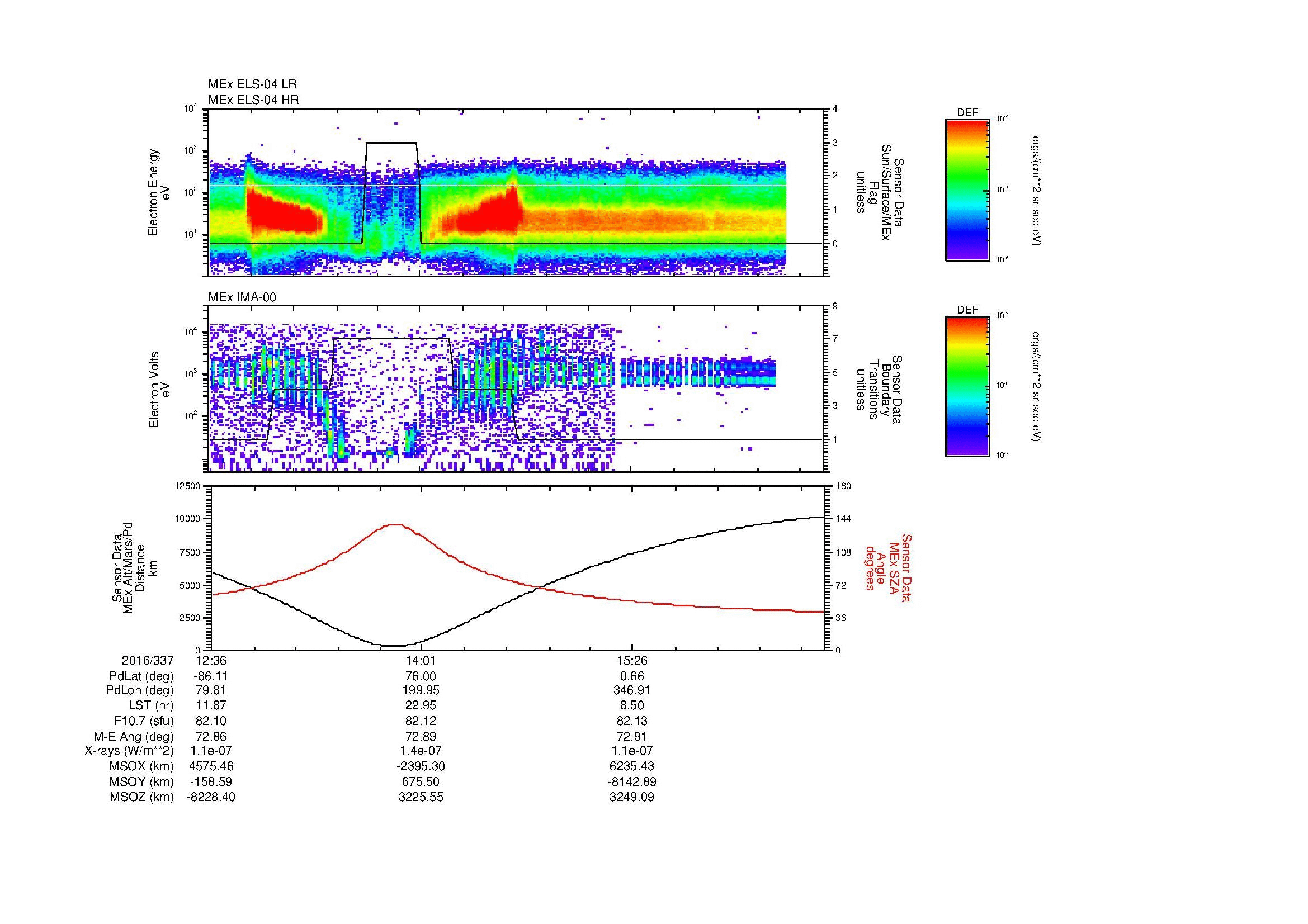 SurveyImages/MAVion_MExBS_2016337_1236_2016337_1645_B_Quicklook_ELS04_IMA00.gif