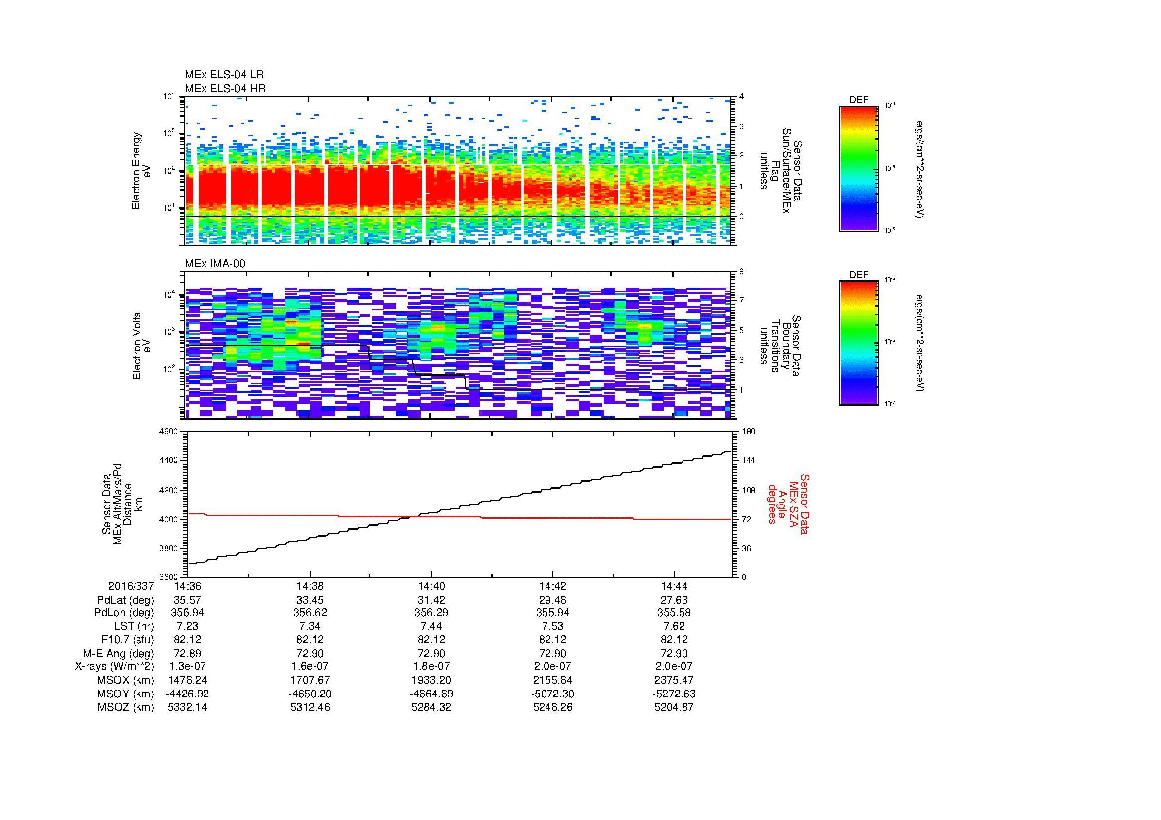 SurveyImages/MAVion_MExBS_2016337_1436_2016337_1445_C_Quicklook_ELS04_IMA00.gif