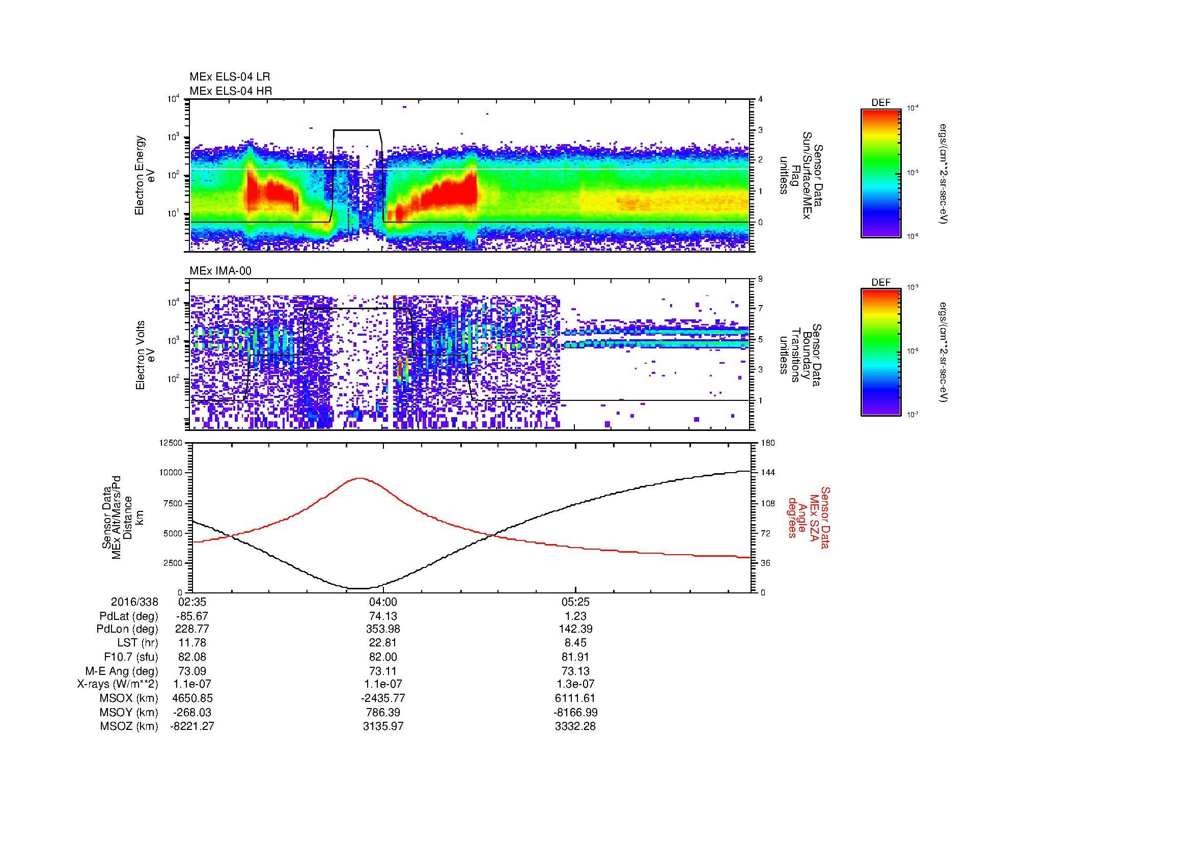 SurveyImages/MAVion_MExBS_2016338_0235_2016338_0645_B_Quicklook_ELS04_IMA00.gif