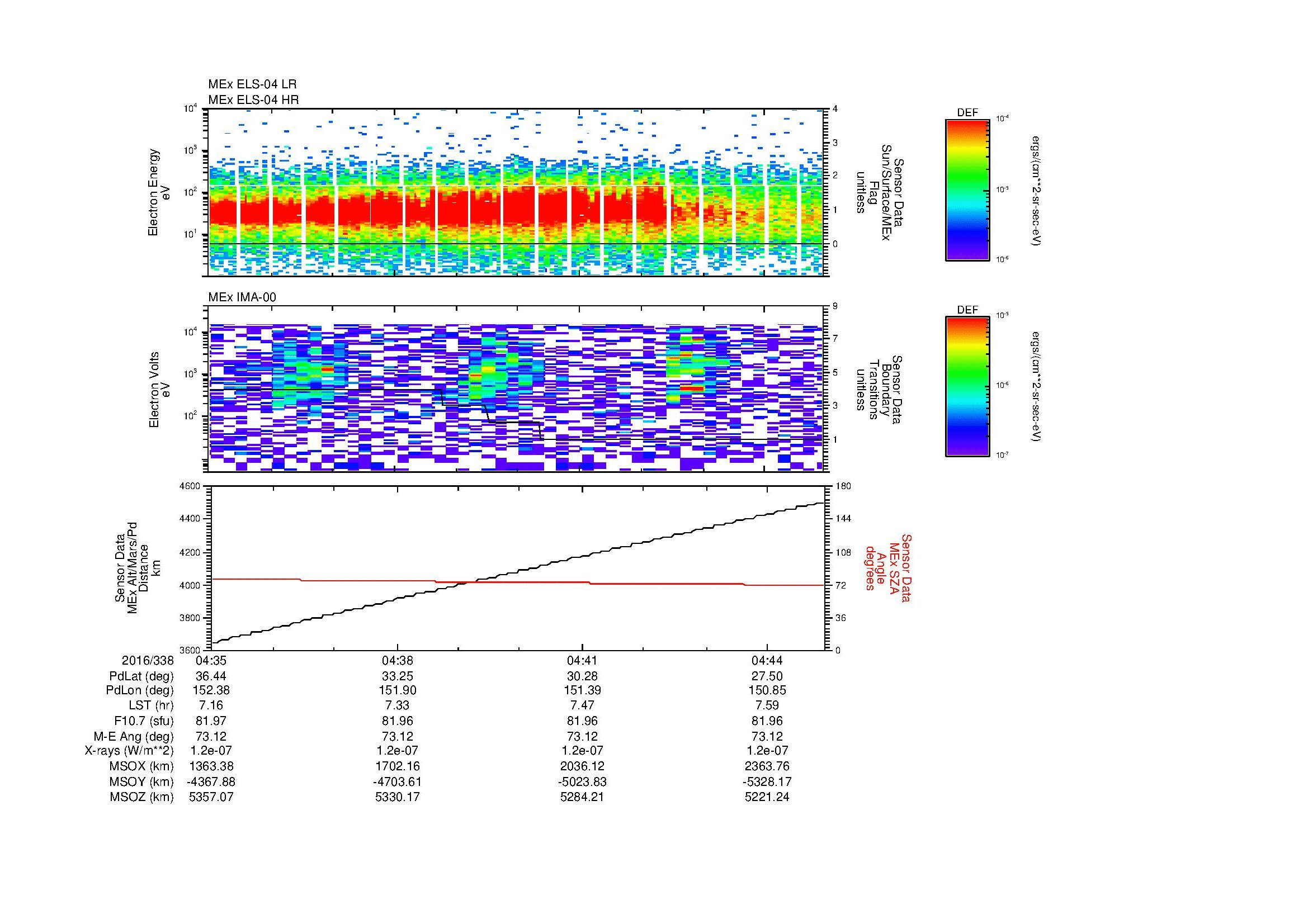 SurveyImages/MAVion_MExBS_2016338_0435_2016338_0445_C_Quicklook_ELS04_IMA00.gif
