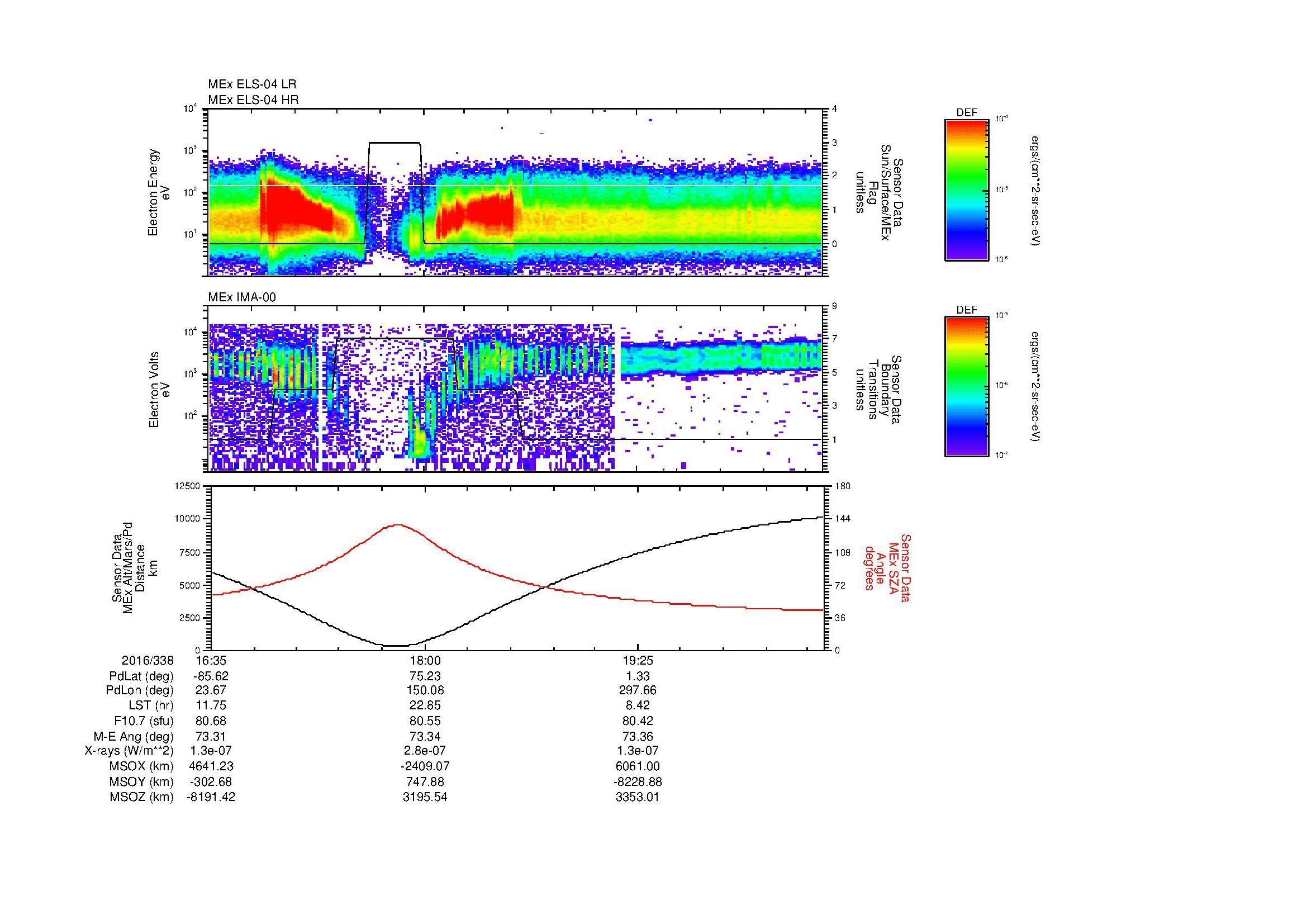 SurveyImages/MAVion_MExBS_2016338_1635_2016338_2041_B_Quicklook_ELS04_IMA00.gif