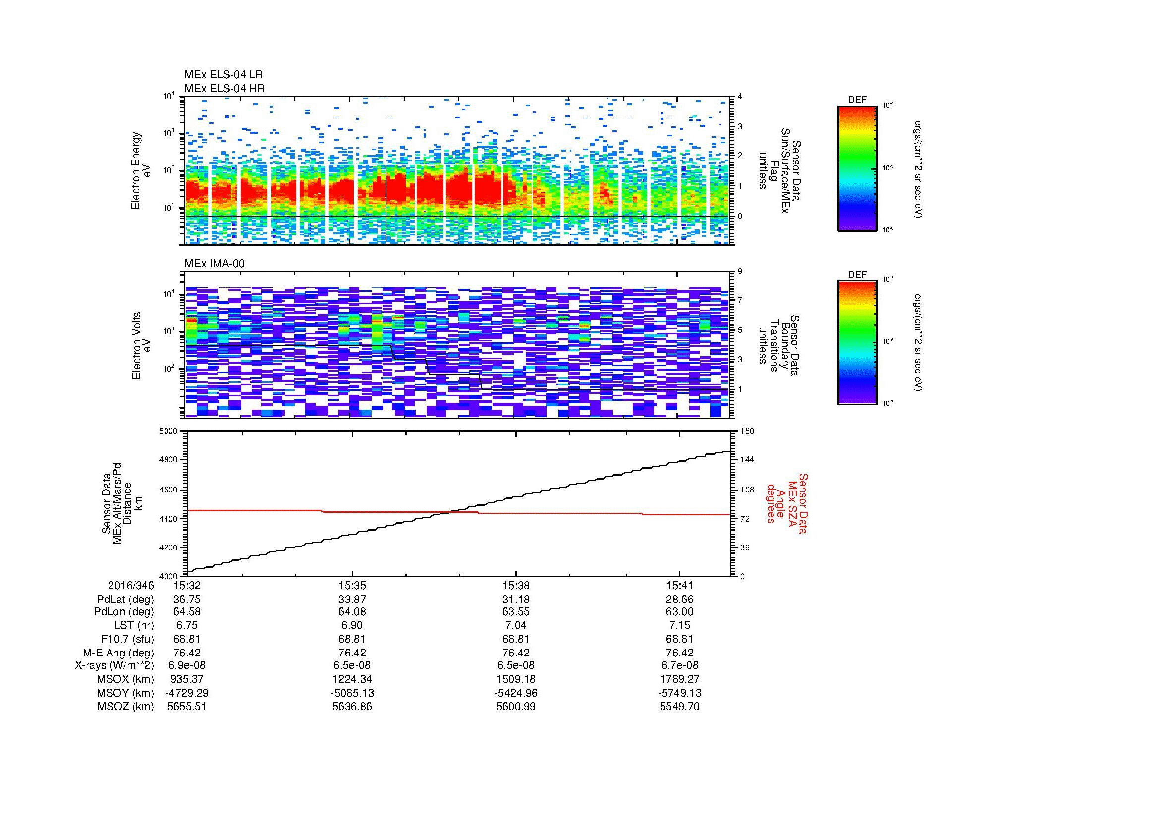 SurveyImages/MAVion_MExBS_2016346_1532_2016346_1542_C_Quicklook_ELS04_IMA00.gif