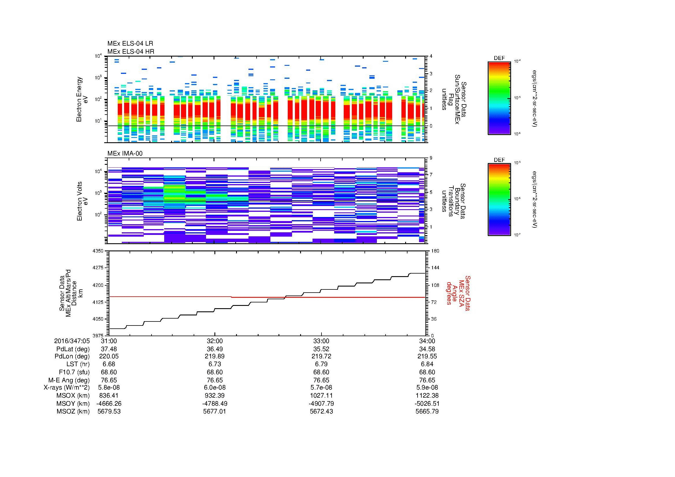SurveyImages/MAVion_MExBS_2016347_0531_2016347_0534_C_Quicklook_ELS04_IMA00.gif