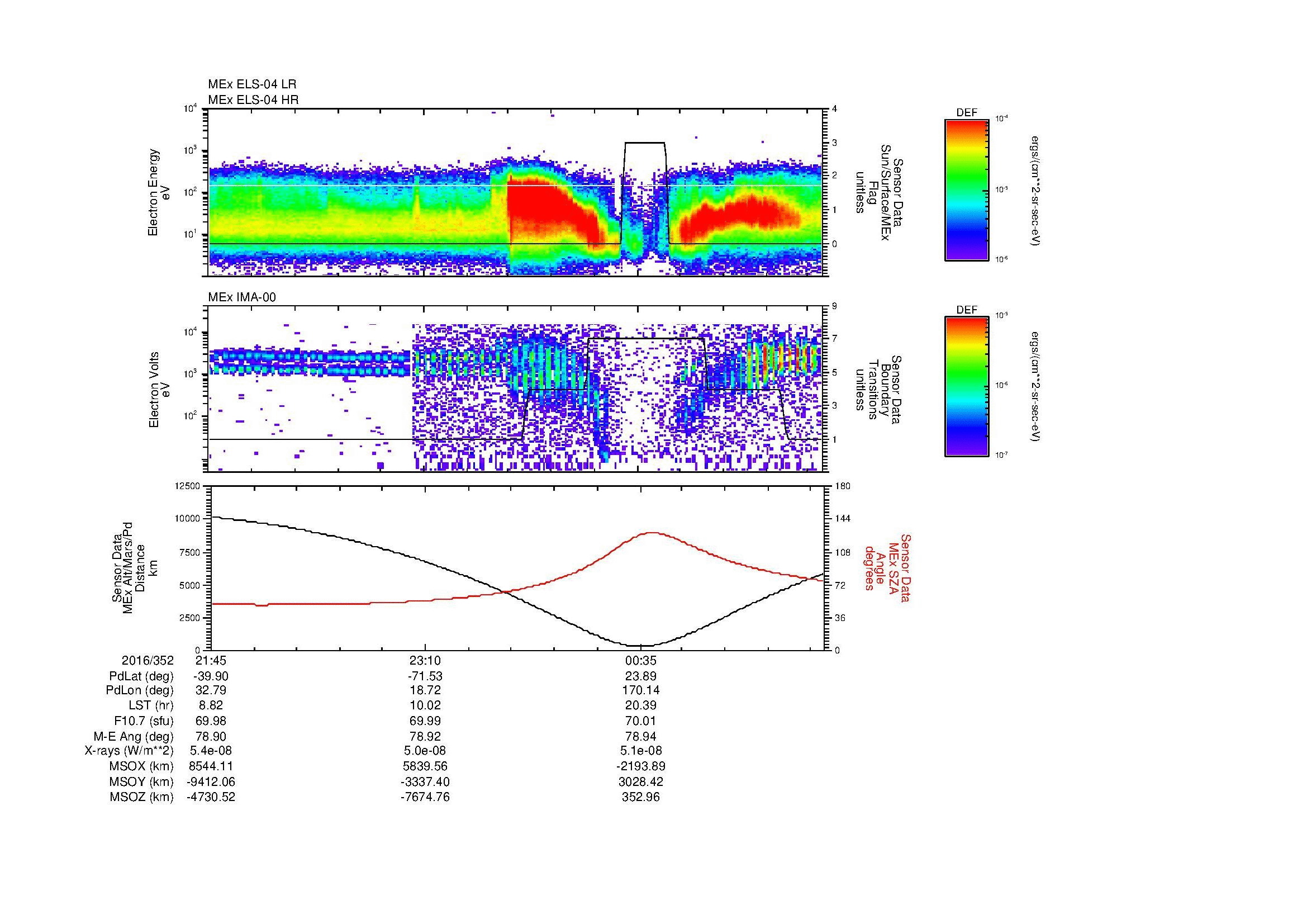 SurveyImages/MAVion_MExBS_2016352_2145_2016353_0150_B_Quicklook_ELS04_IMA00.gif