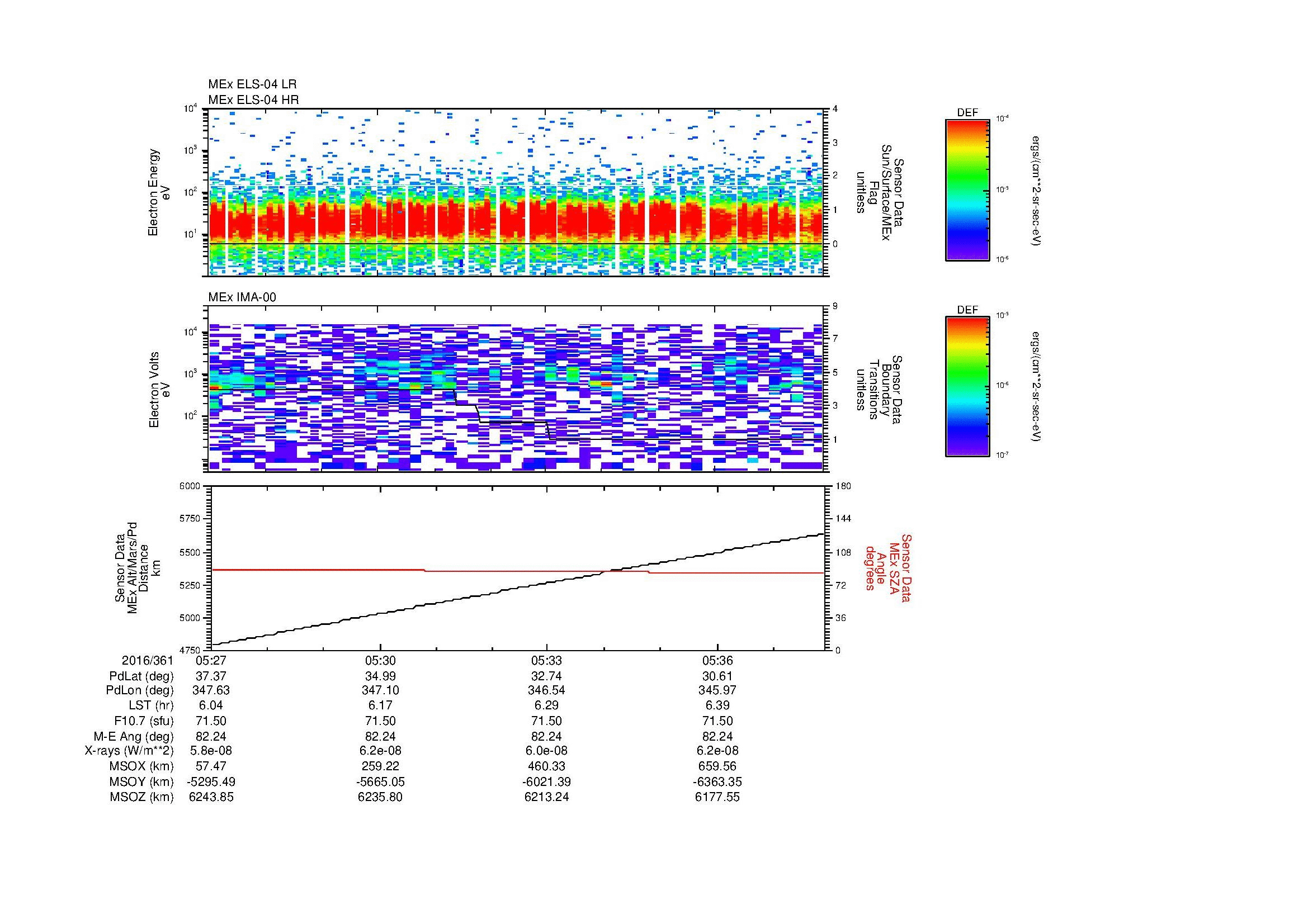 SurveyImages/MAVion_MExBS_2016361_0527_2016361_0538_C_Quicklook_ELS04_IMA00.gif