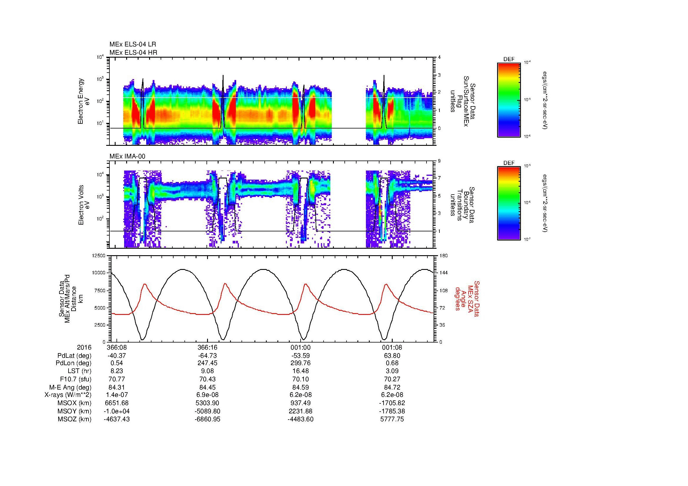 SurveyImages/MAVion_MExBS_2016366_0735_2017001_1147_B_Quicklook_ELS04_IMA00.gif
