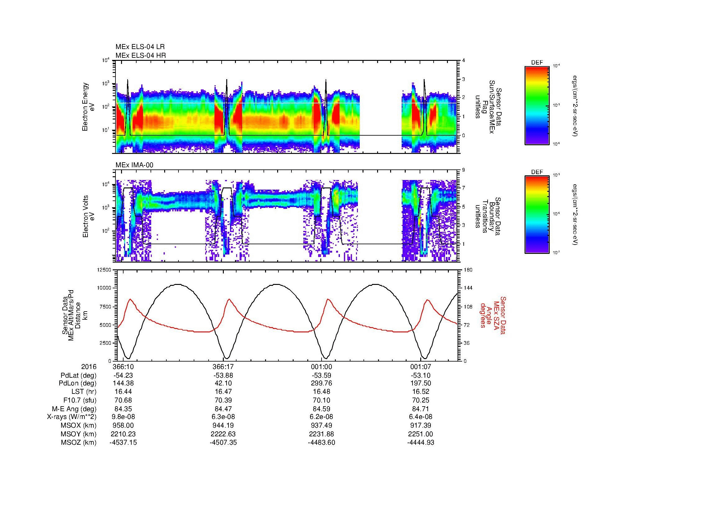 SurveyImages/MAVion_MExBS_2016366_0935_2017001_0947_C_Quicklook_ELS04_IMA00.gif