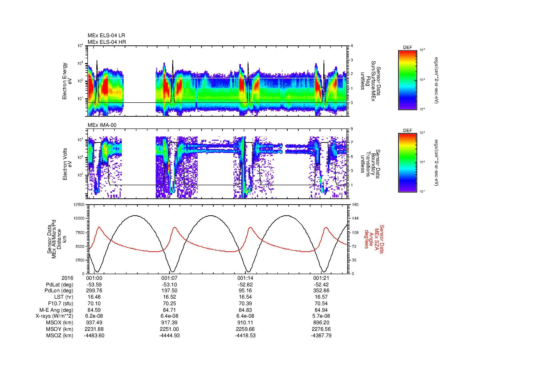 SurveyImages/MAVion_MExBS_2016366_2334_2017001_2337_C_Quicklook_ELS04_IMA00.gif