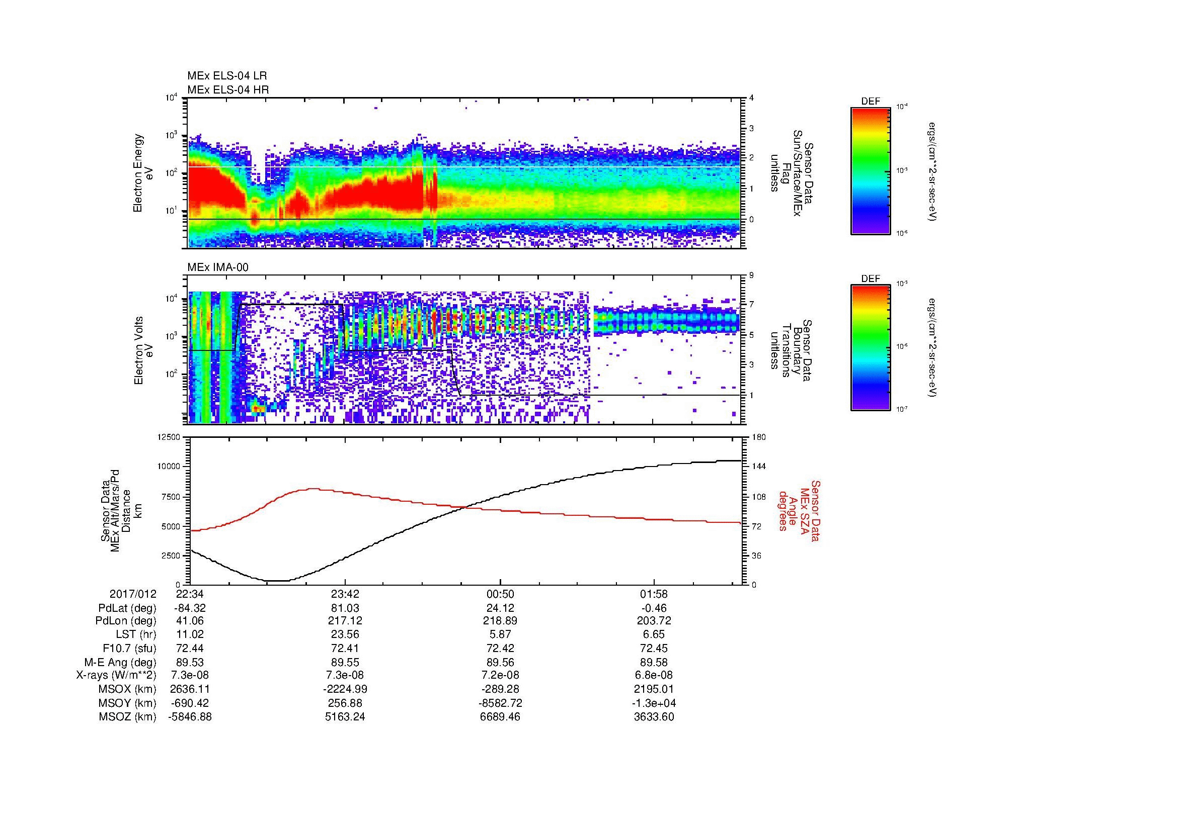 SurveyImages/MAVion_MExBS_2017012_2234_2017013_0238_B_Quicklook_ELS04_IMA00.gif