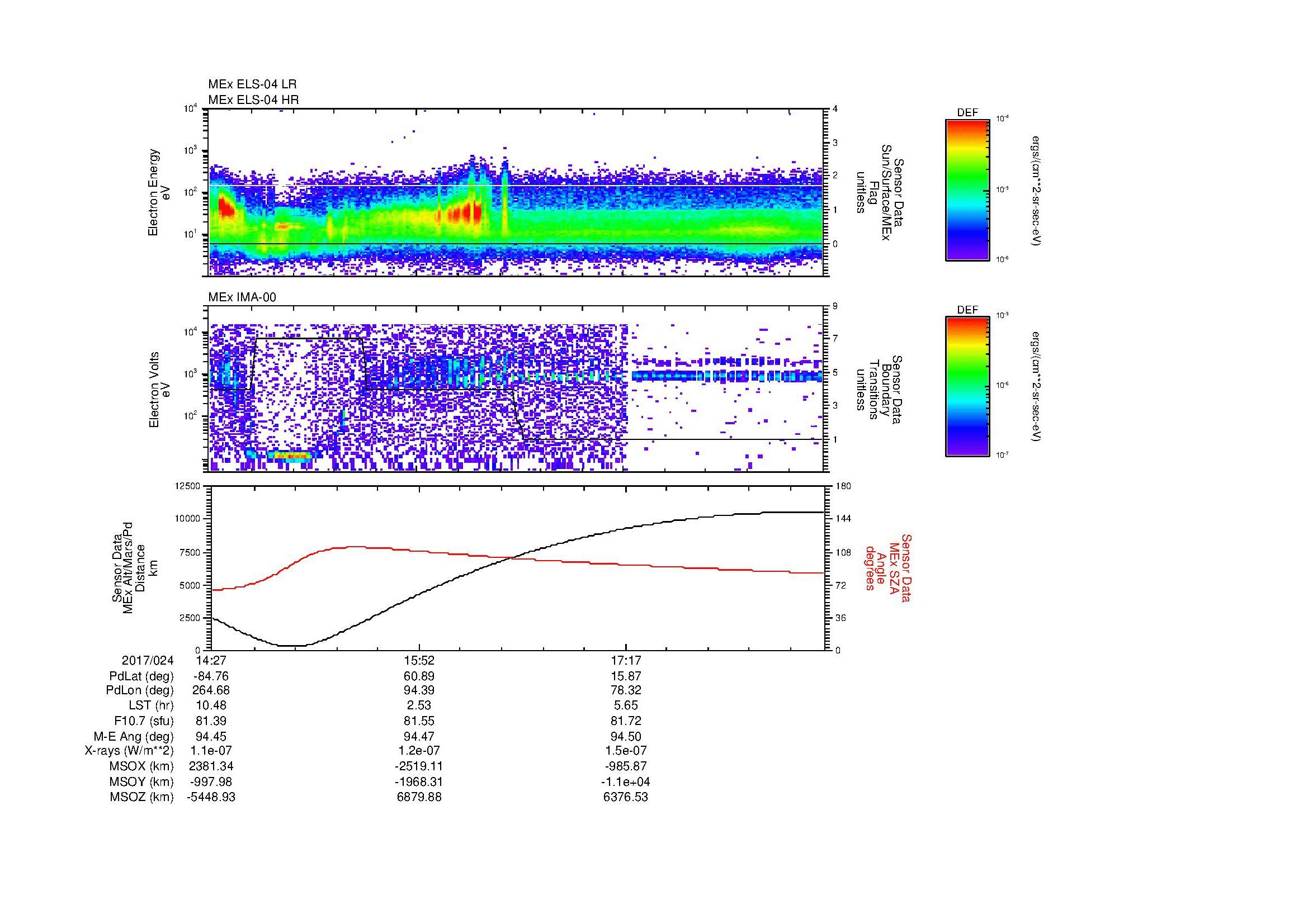 SurveyImages/MAVion_MExBS_2017024_1427_2017024_1841_B_Quicklook_ELS04_IMA00.gif