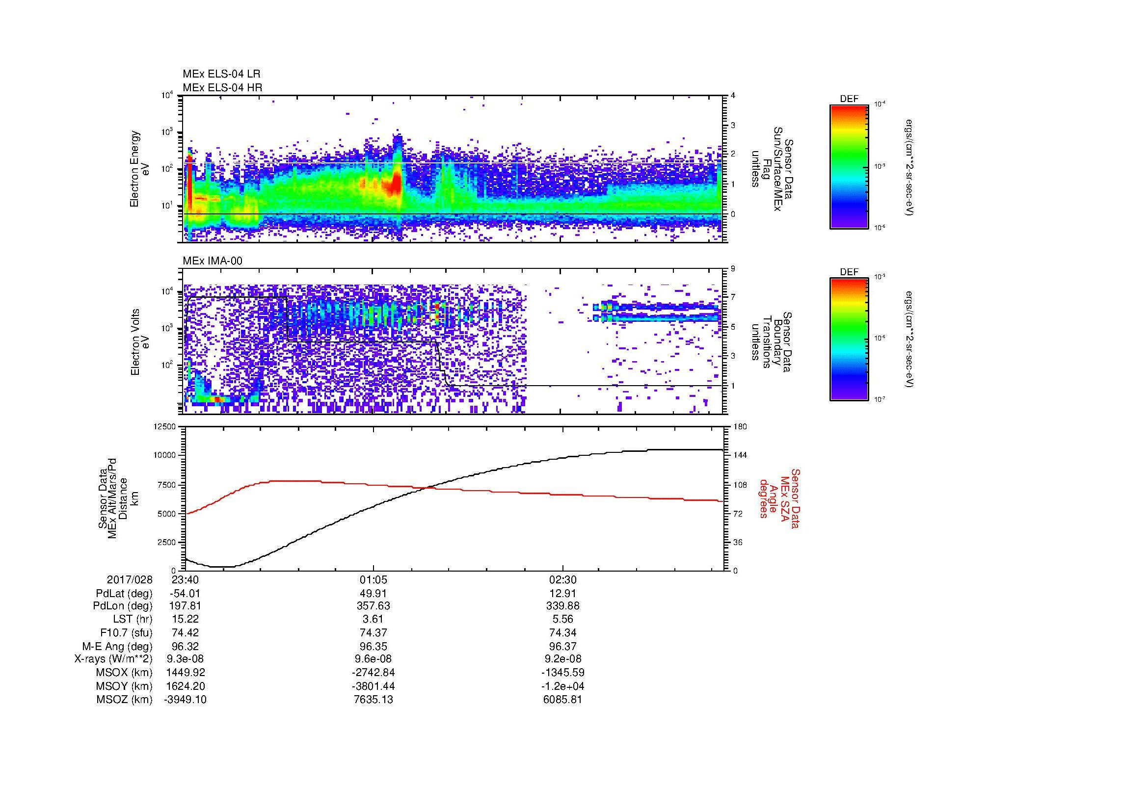SurveyImages/MAVion_MExBS_2017028_2340_2017029_0345_B_Quicklook_ELS04_IMA00.gif