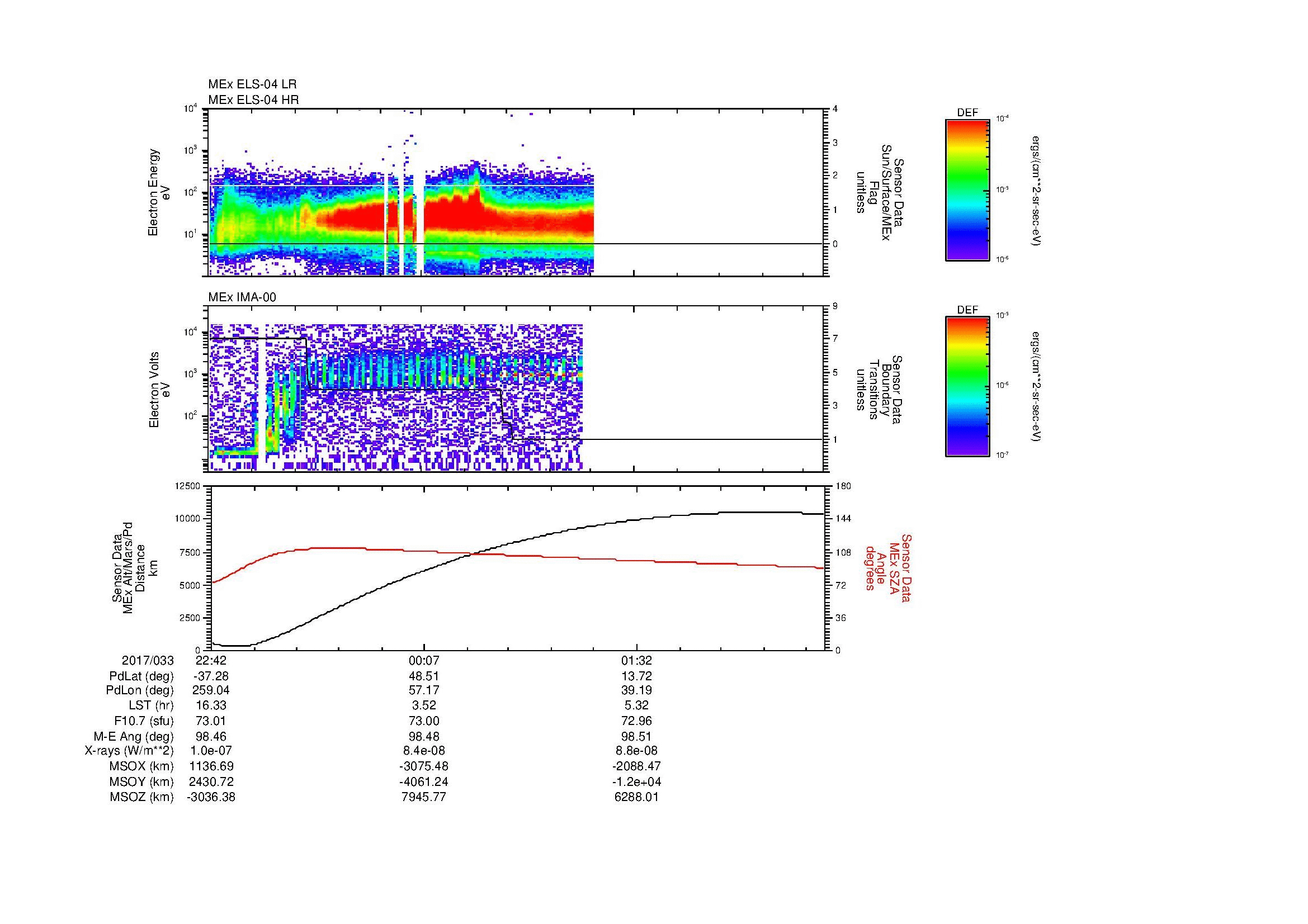 SurveyImages/MAVion_MExBS_2017033_2242_2017034_0249_B_Quicklook_ELS04_IMA00.gif
