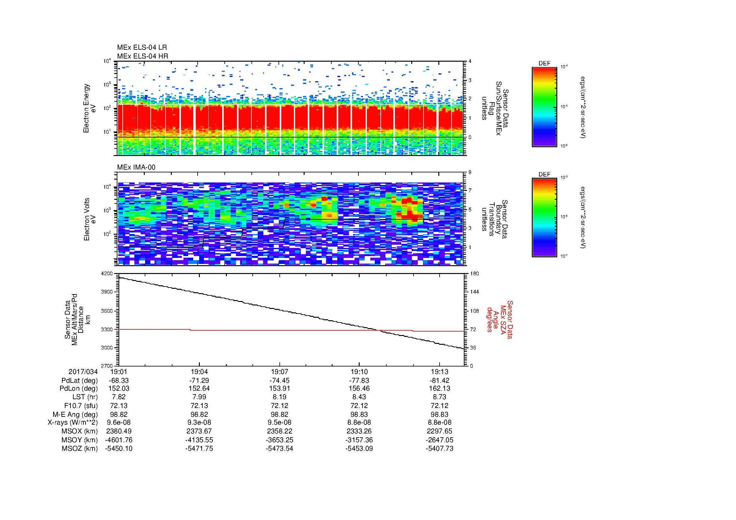 SurveyImages/MAVion_MExBS_2017034_1901_2017034_1914_C_Quicklook_ELS04_IMA00.gif
