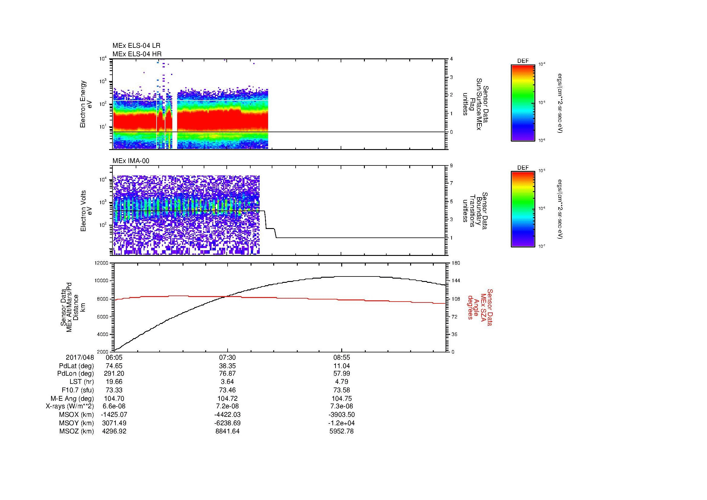 SurveyImages/MAVion_MExBS_2017048_0605_2017048_1014_B_Quicklook_ELS04_IMA00.gif