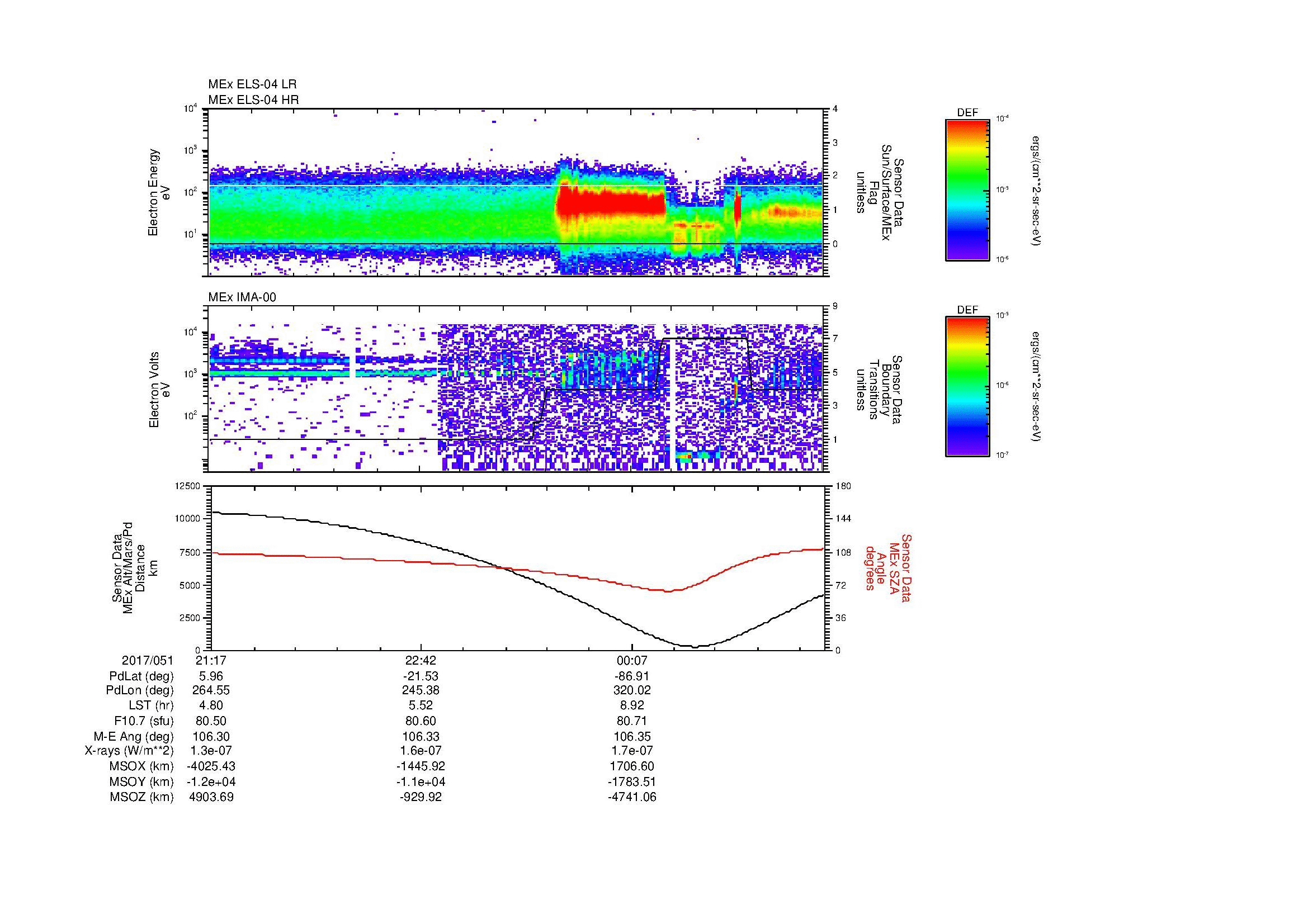 SurveyImages/MAVion_MExBS_2017051_2117_2017052_0127_B_Quicklook_ELS04_IMA00.gif