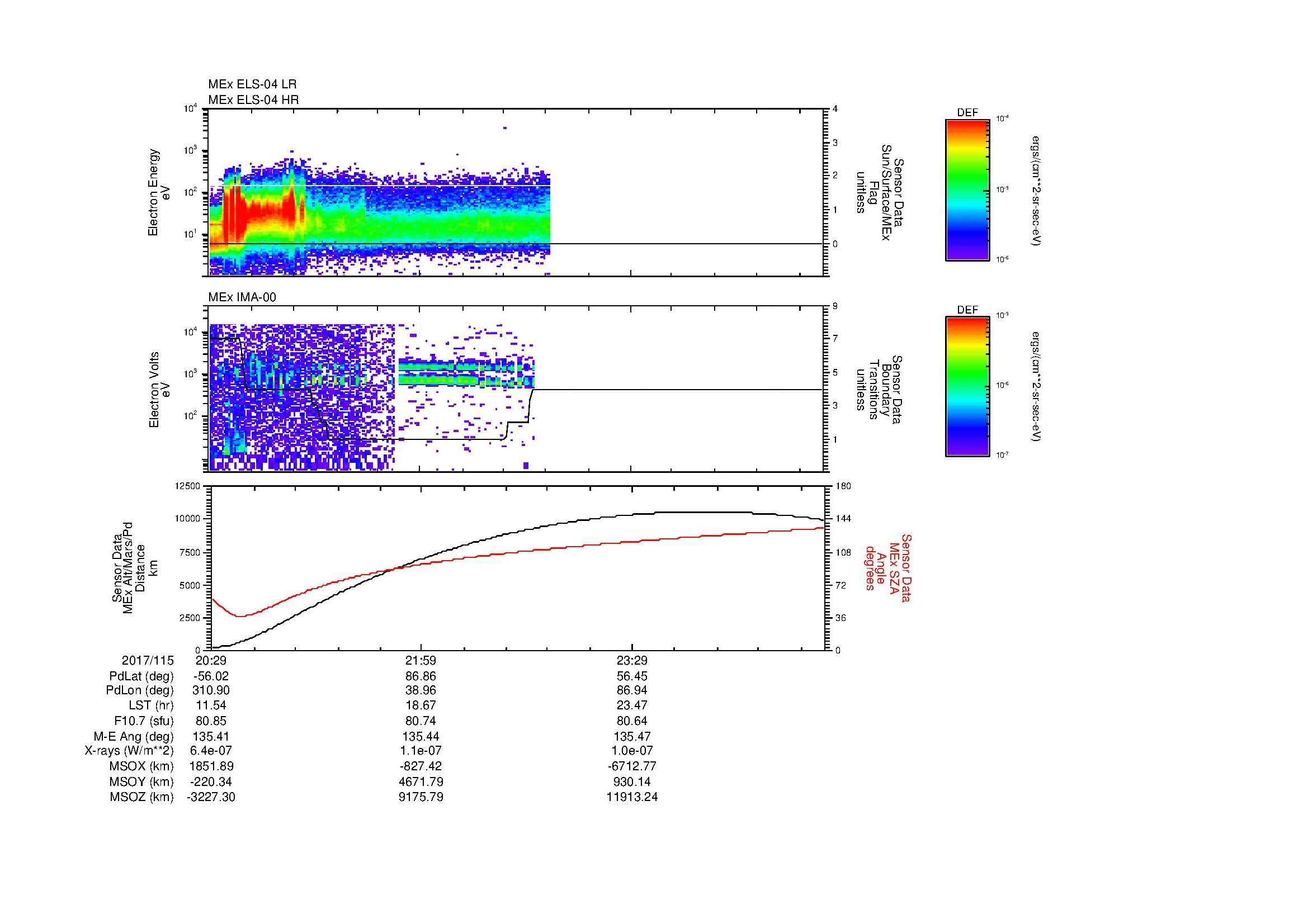 SurveyImages/MAVion_MExBS_2017115_2029_2017116_0053_B_Quicklook_ELS04_IMA00.gif