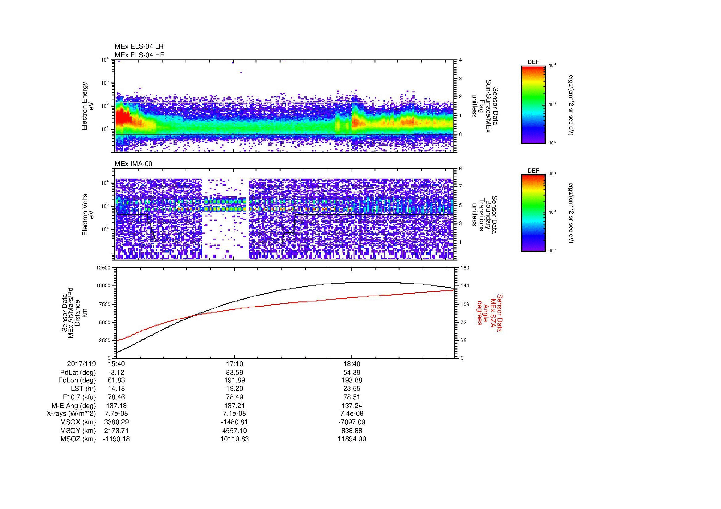 SurveyImages/MAVion_MExBS_2017119_1540_2017119_2000_B_Quicklook_ELS04_IMA00.gif