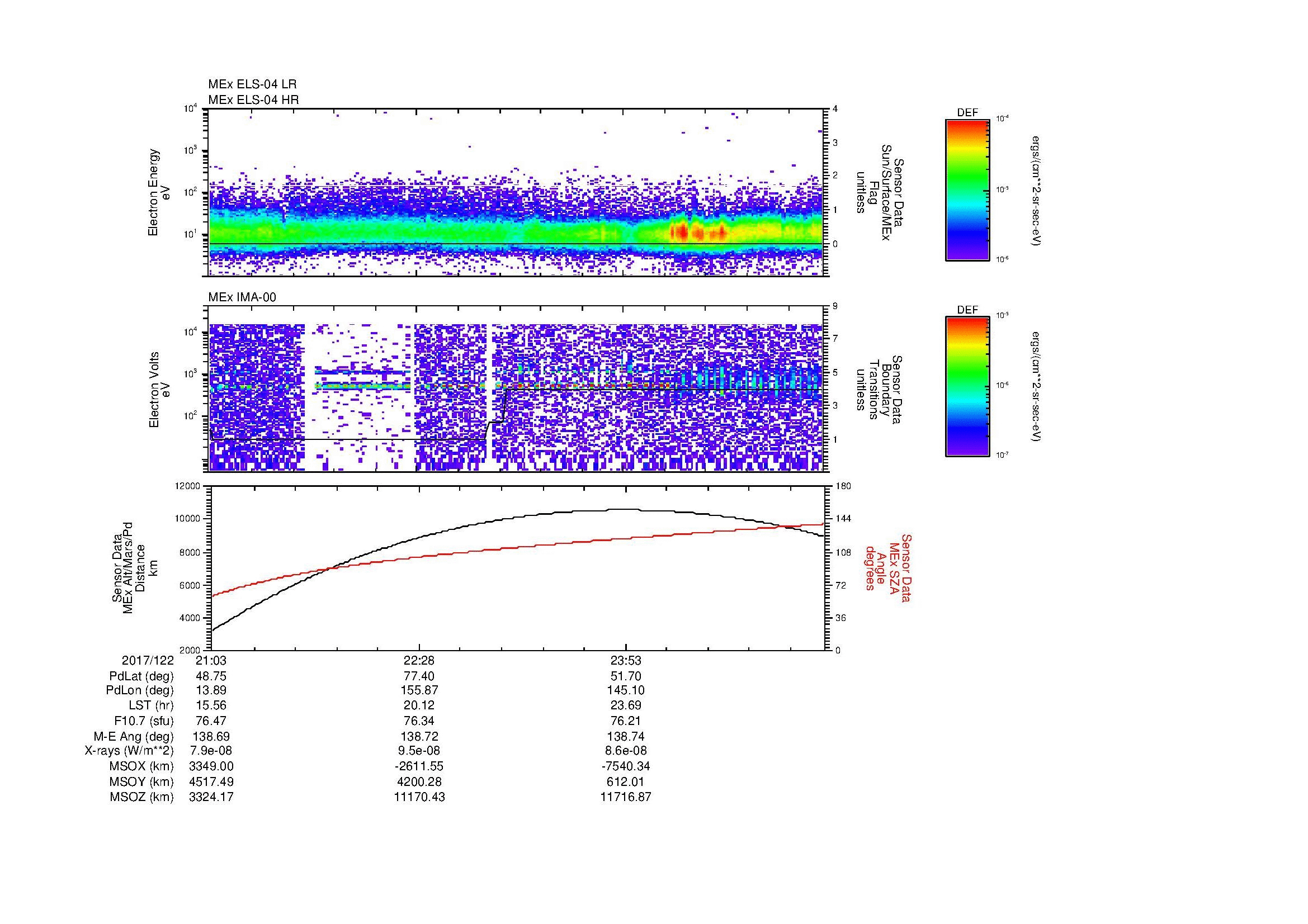 SurveyImages/MAVion_MExBS_2017122_2103_2017123_0117_B_Quicklook_ELS04_IMA00.gif