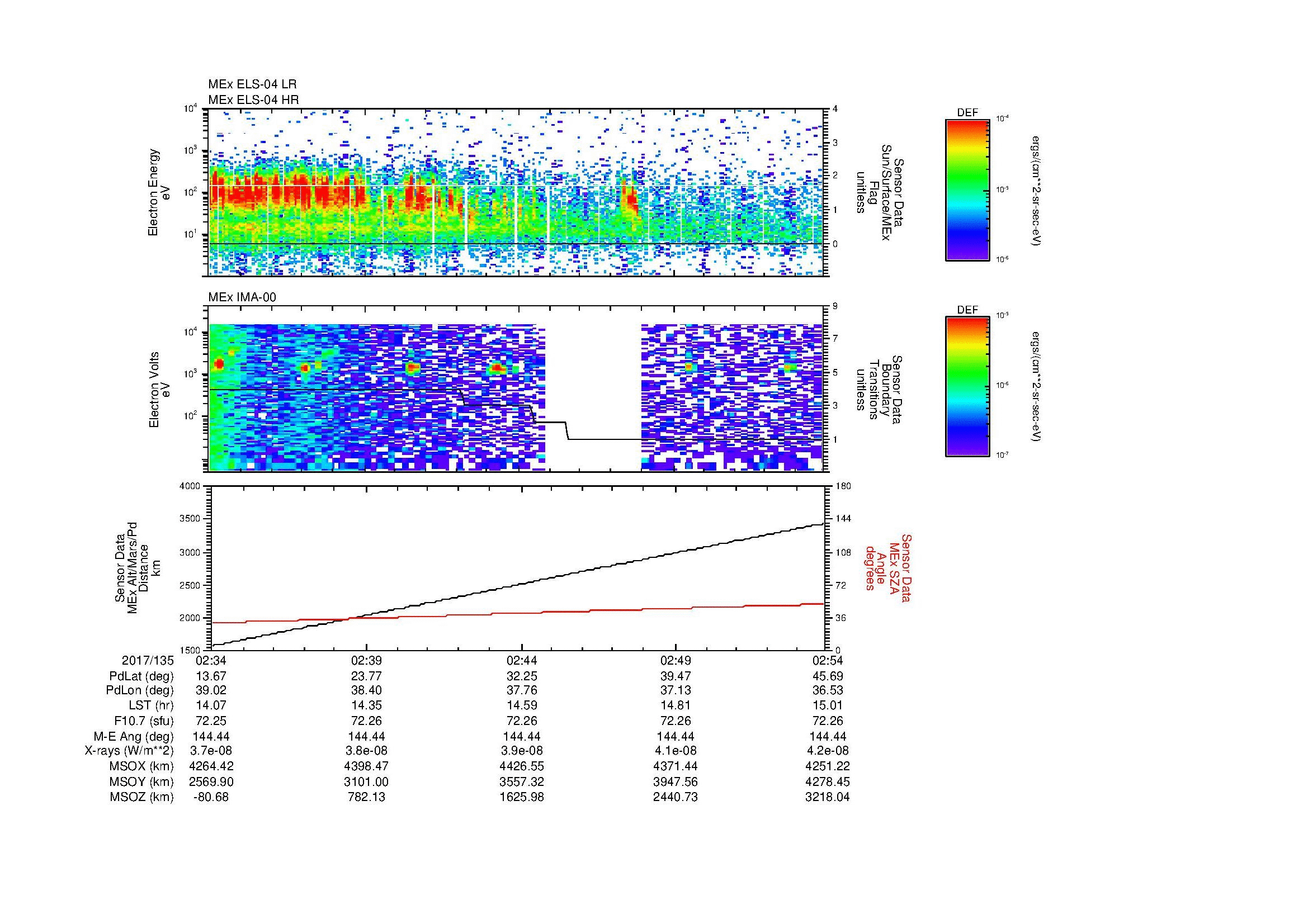 SurveyImages/MAVion_MExBS_2017135_0234_2017135_0254_C_Quicklook_ELS04_IMA00.gif