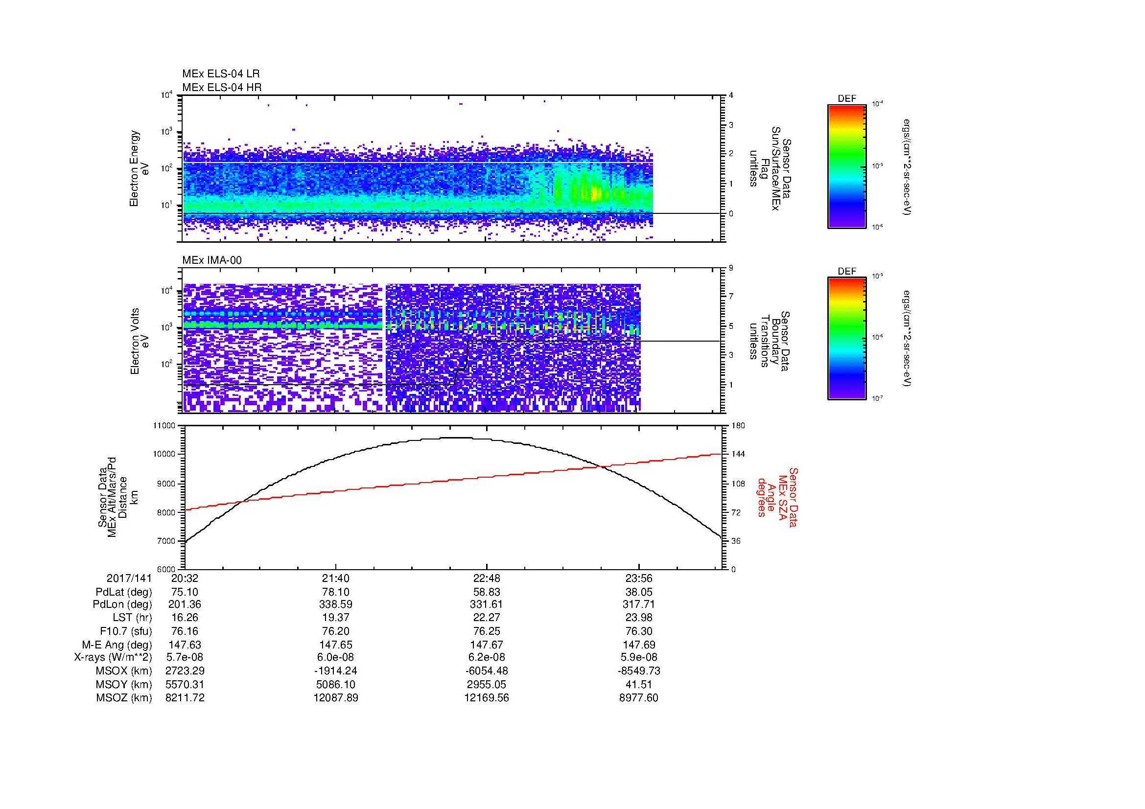 SurveyImages/MAVion_MExBS_2017141_2032_2017142_0035_B_Quicklook_ELS04_IMA00.gif