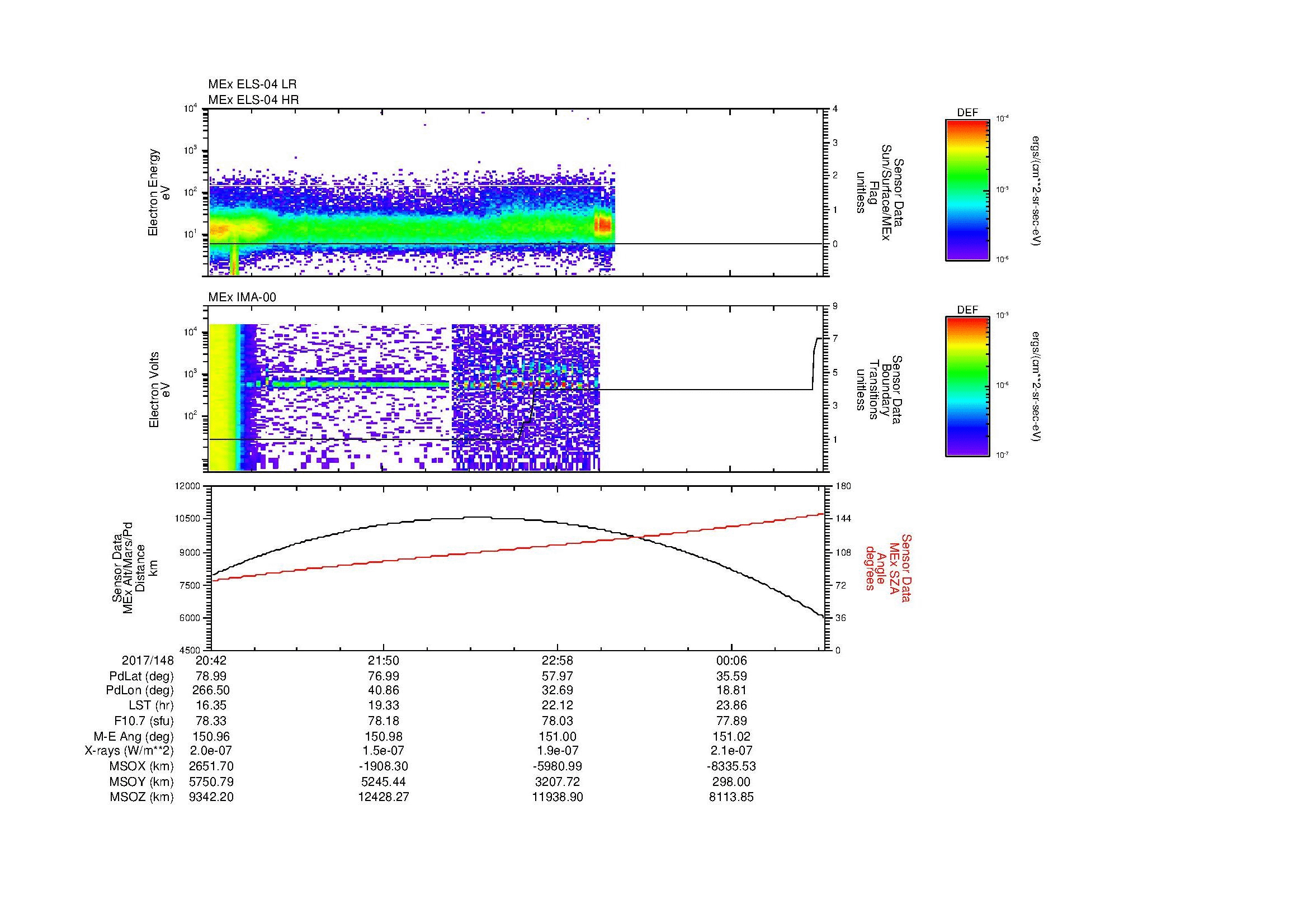 SurveyImages/MAVion_MExBS_2017148_2042_2017149_0044_B_Quicklook_ELS04_IMA00.gif