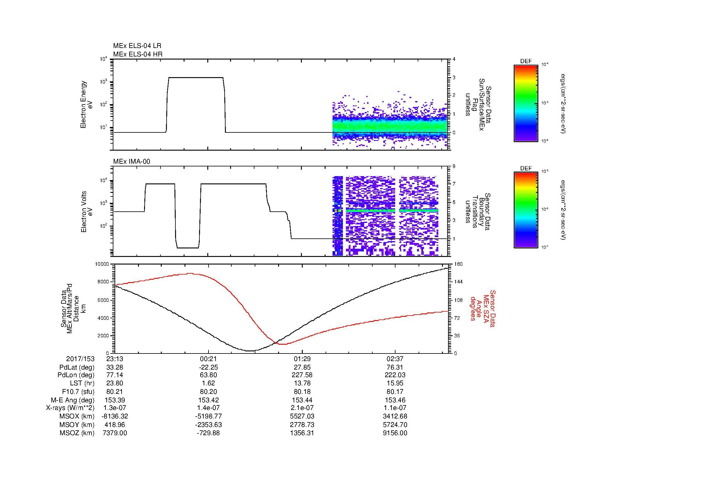 SurveyImages/MAVion_MExBS_2017153_2313_2017154_0317_B_Quicklook_ELS04_IMA00.gif