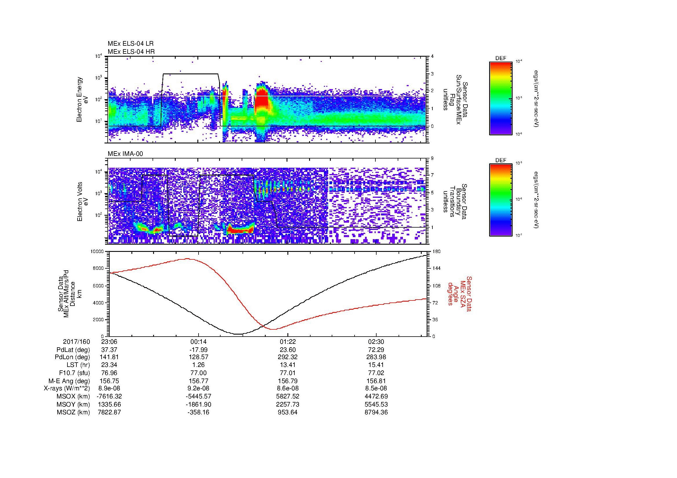 SurveyImages/MAVion_MExBS_2017160_2306_2017161_0310_B_Quicklook_ELS04_IMA00.gif