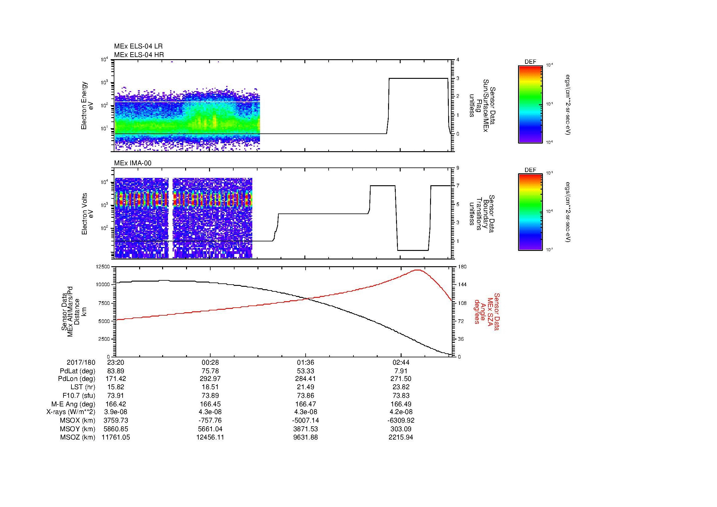 SurveyImages/MAVion_MExBS_2017180_2320_2017181_0322_B_Quicklook_ELS04_IMA00.gif