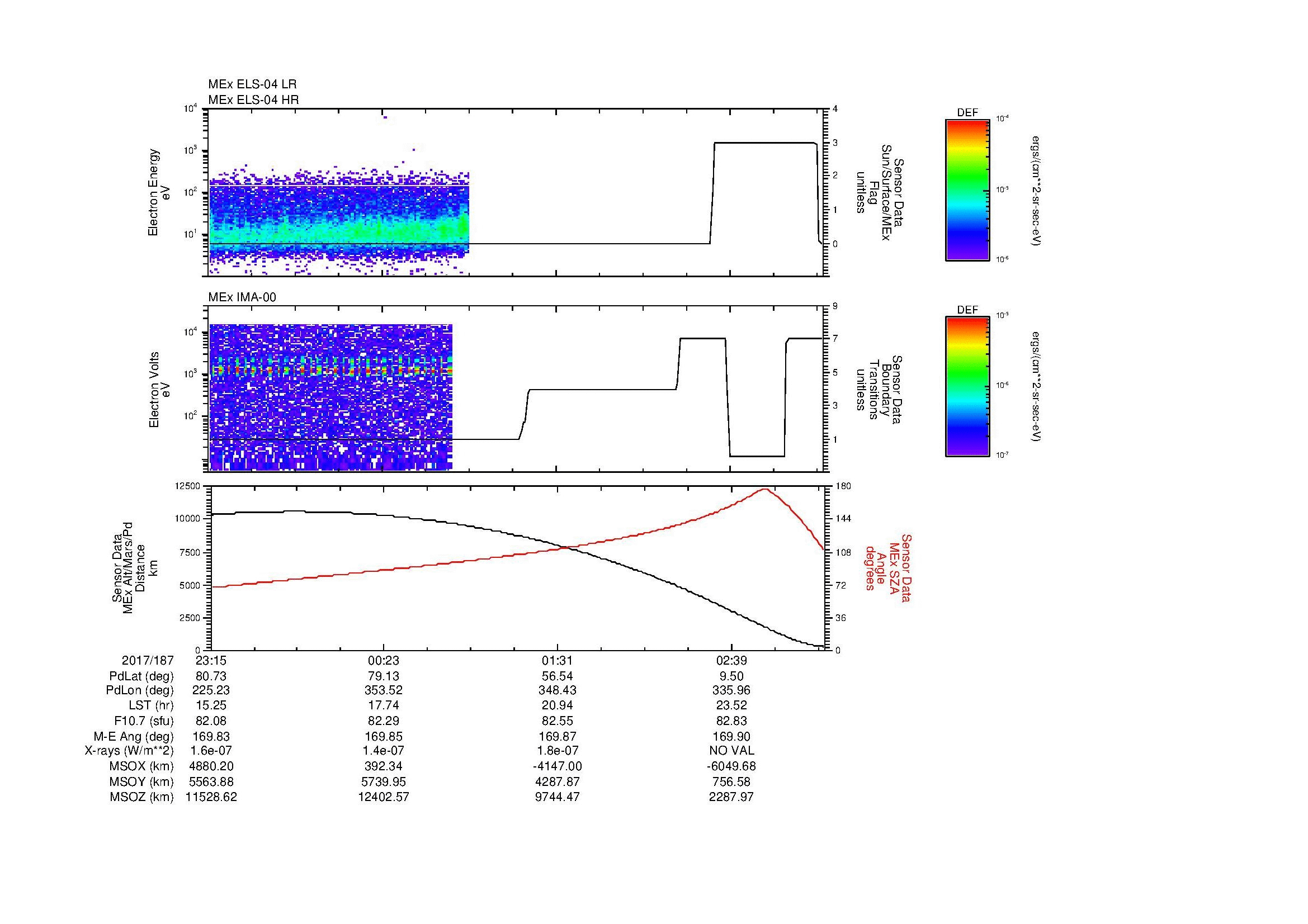 SurveyImages/MAVion_MExBS_2017187_2315_2017188_0317_B_Quicklook_ELS04_IMA00.gif