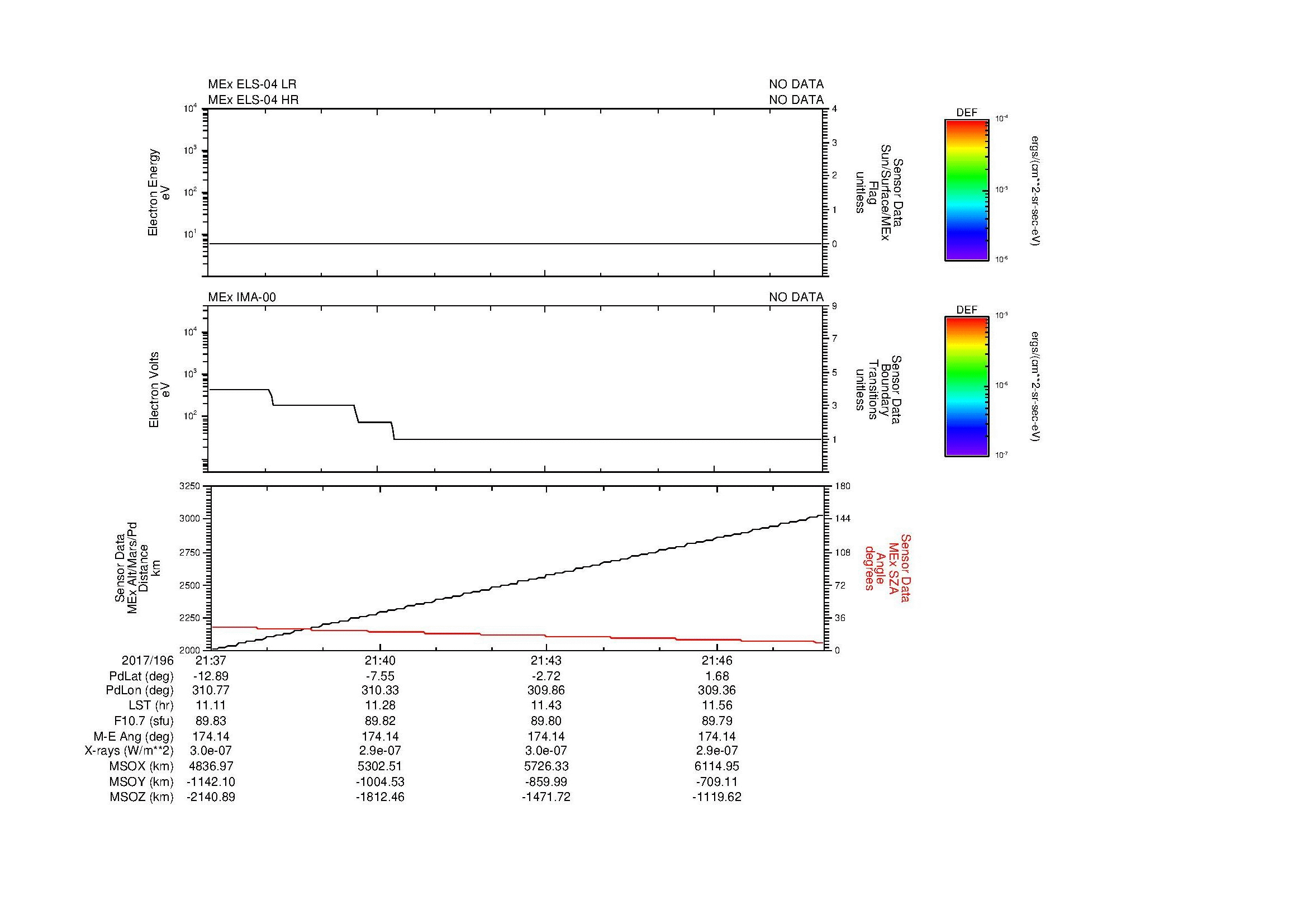 SurveyImages/MAVion_MExBS_2017196_2137_2017196_2148_C_Quicklook_ELS04_IMA00.gif
