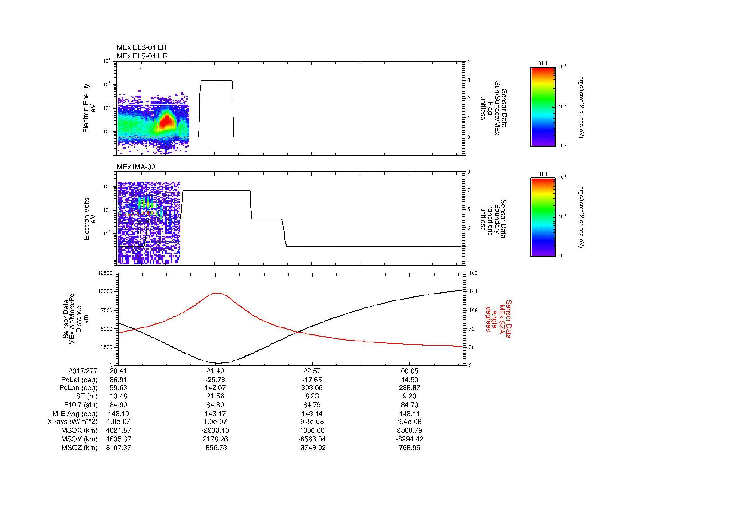 SurveyImages/MAVion_MExBS_2017277_2041_2017278_0044_B_Quicklook_ELS04_IMA00.gif