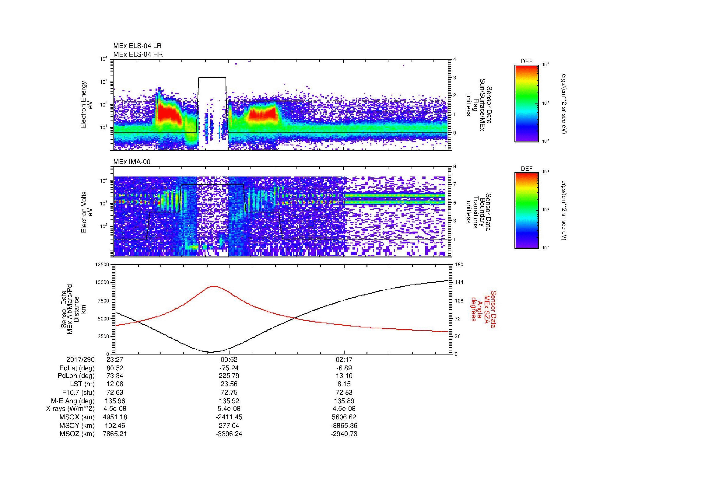 SurveyImages/MAVion_MExBS_2017290_2327_2017291_0337_B_Quicklook_ELS04_IMA00.gif