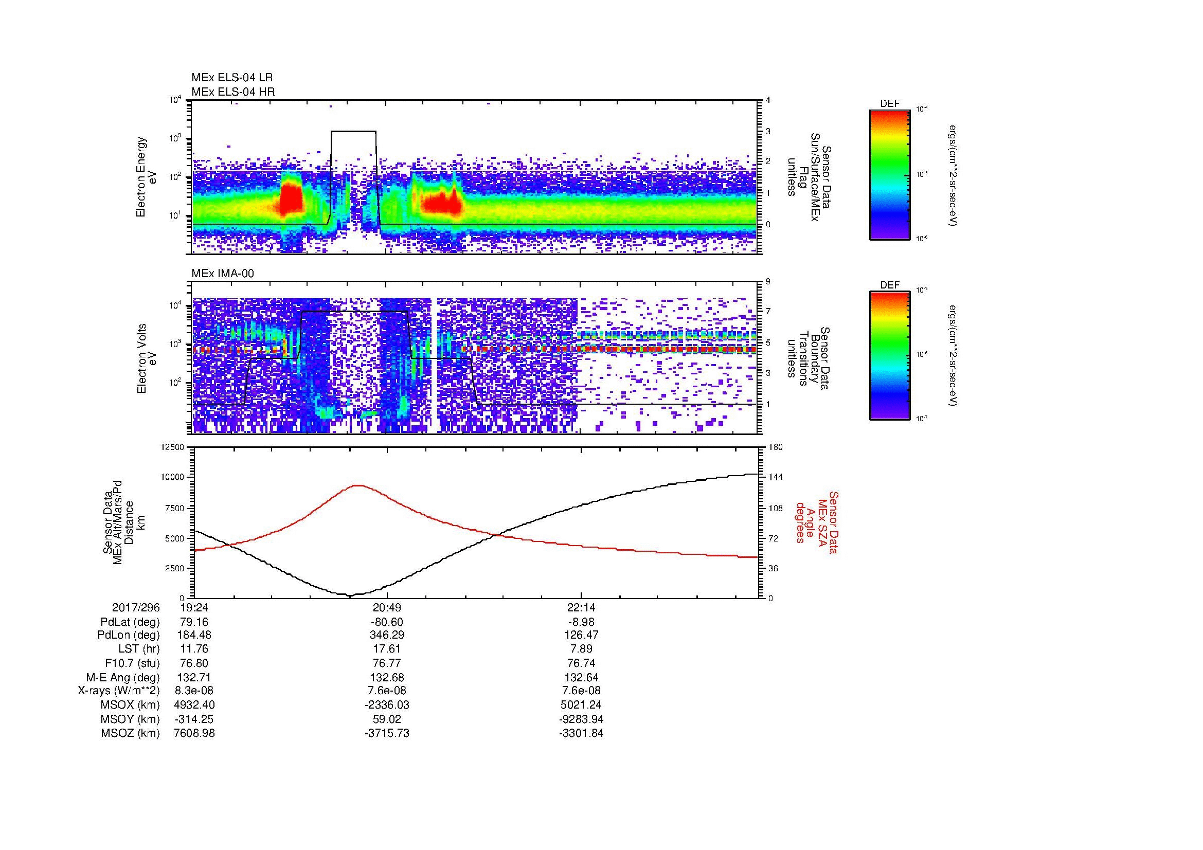 SurveyImages/MAVion_MExBS_2017296_1924_2017296_2334_B_Quicklook_ELS04_IMA00.gif