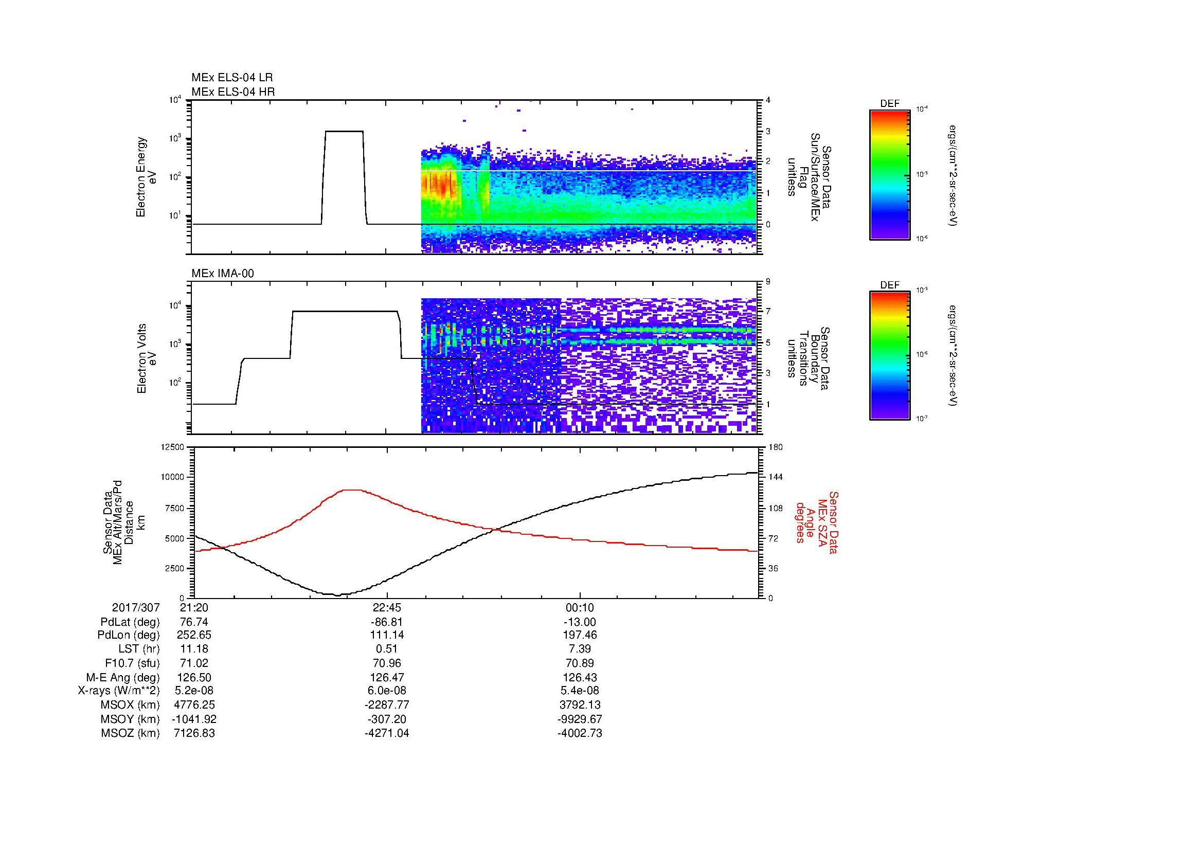 SurveyImages/MAVion_MExBS_2017307_2120_2017308_0131_B_Quicklook_ELS04_IMA00.gif